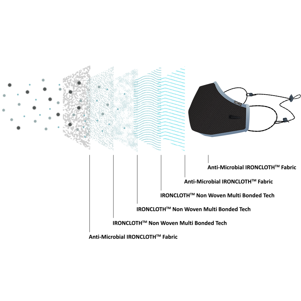 Gentleman’s Protection Rogue Armour mask featuring anti-microbial fabric and PM 2.5 filter inserts, designed for superior protection.