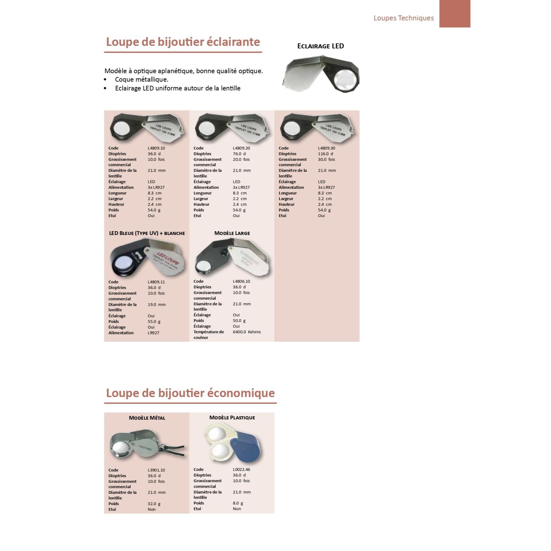 Magnifier of Jeweler featuring 4x, 6x, and 10x magnification with a 21 mm lens diameter, ideal for detailed inspections.