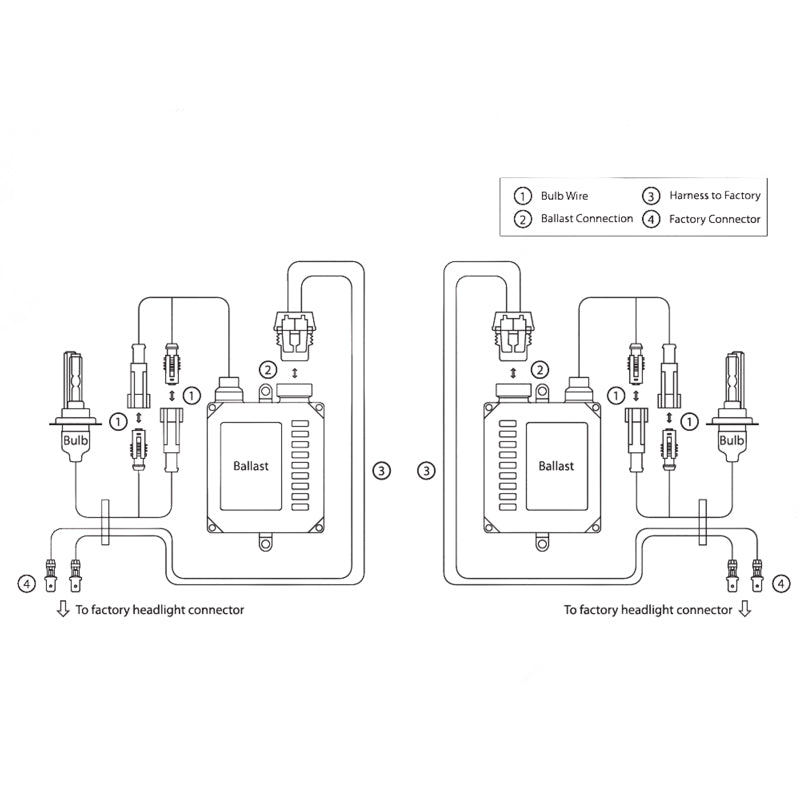 Oracle 9005 35W Canbus Xenon HID Kit - 6000K with digital ballasts and wiring harness, showcasing its advanced design and features.