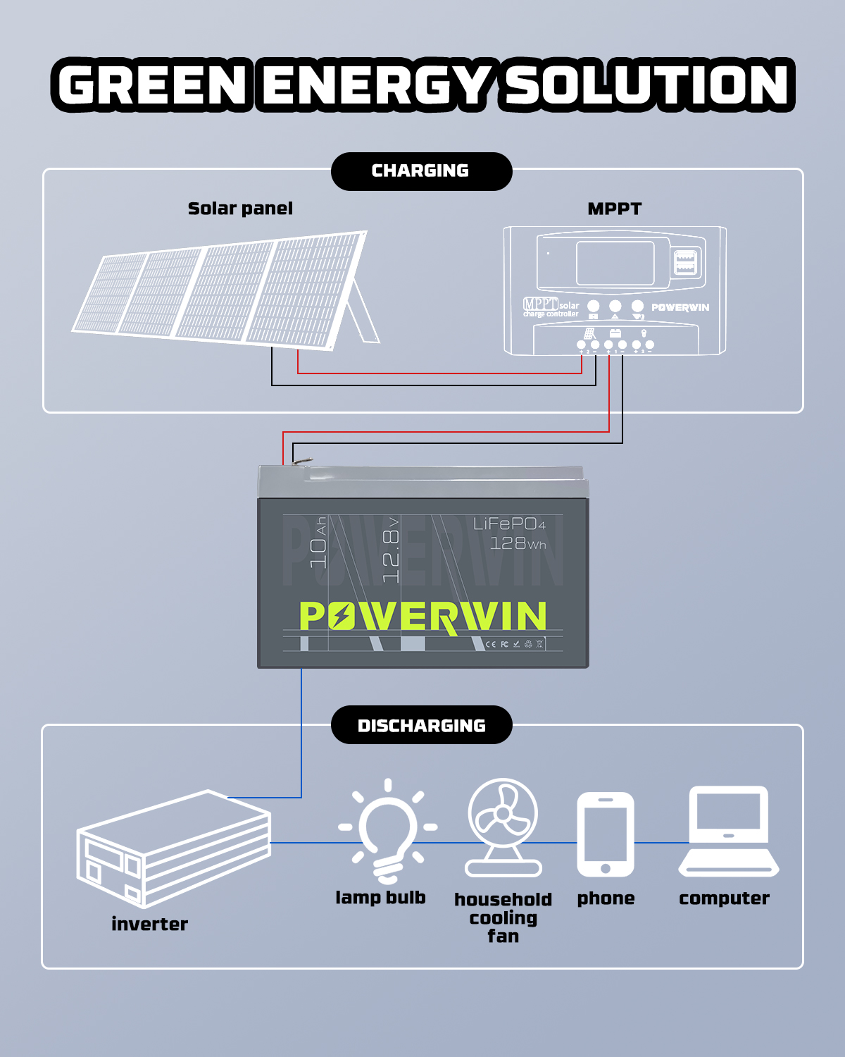 US POWERWIN BT10 12.8V 10Ah LiFePO4 Battery, lightweight and compact design for versatile applications.