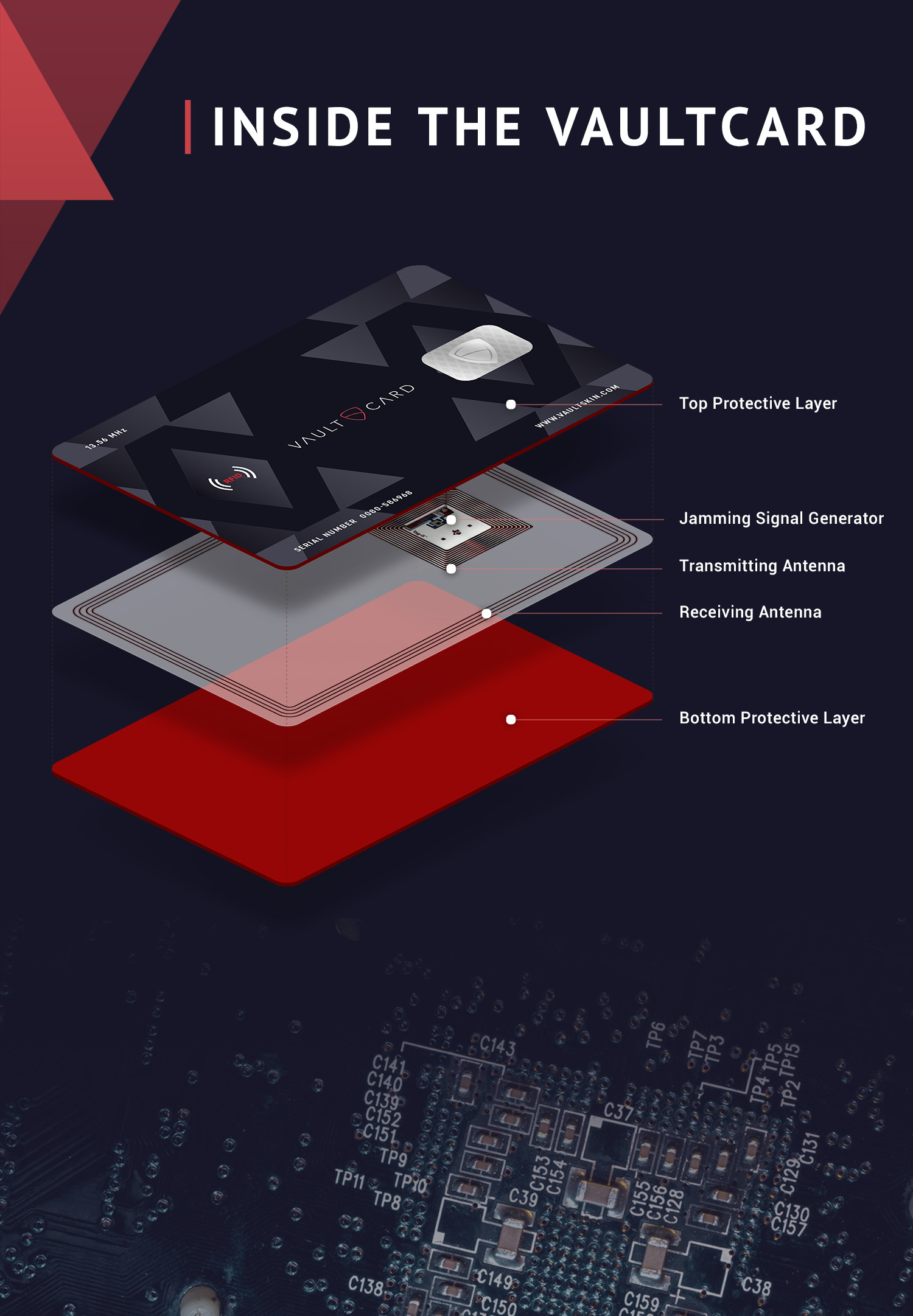 VAULTCARD RFID blocking card, compact and lightweight, designed to protect against RFID skimming.