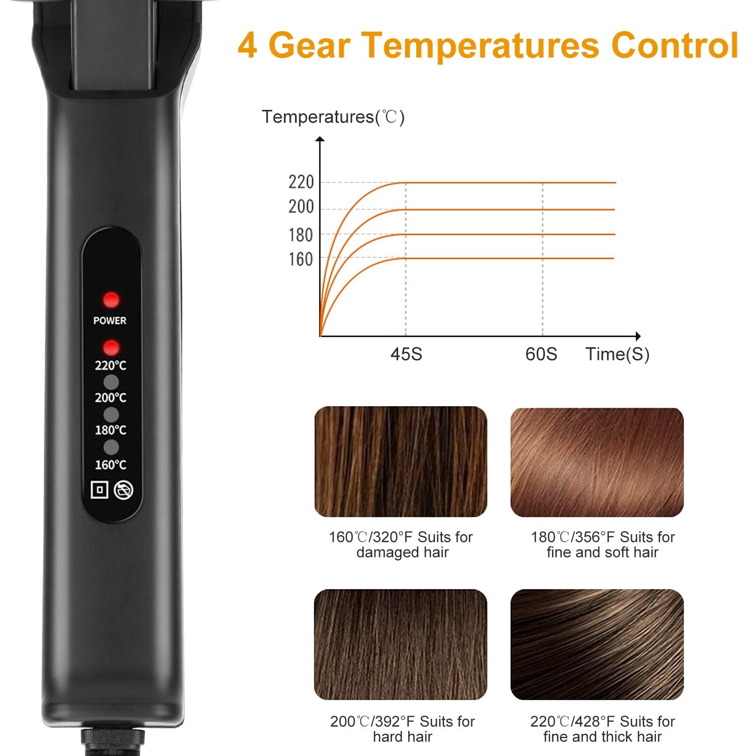 Electric Hair Straightener with ceramic plates and ergonomic scissor-shaped handle, designed for all hair types.