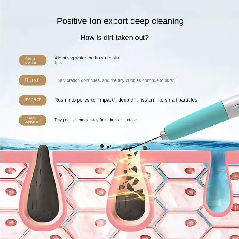 Ultrasonic Ionic Pore Cleanser with spatula design, USB charging cable, and user manual, ideal for deep facial cleansing.