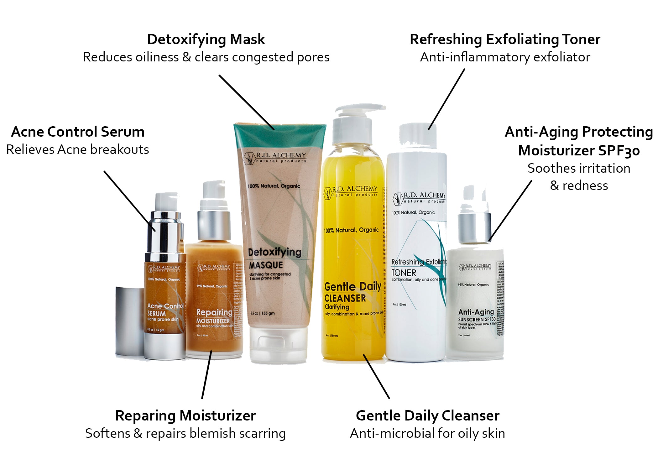 Acne Control Set featuring six skincare products designed for oily and combination skin types, targeting breakouts and promoting healing.