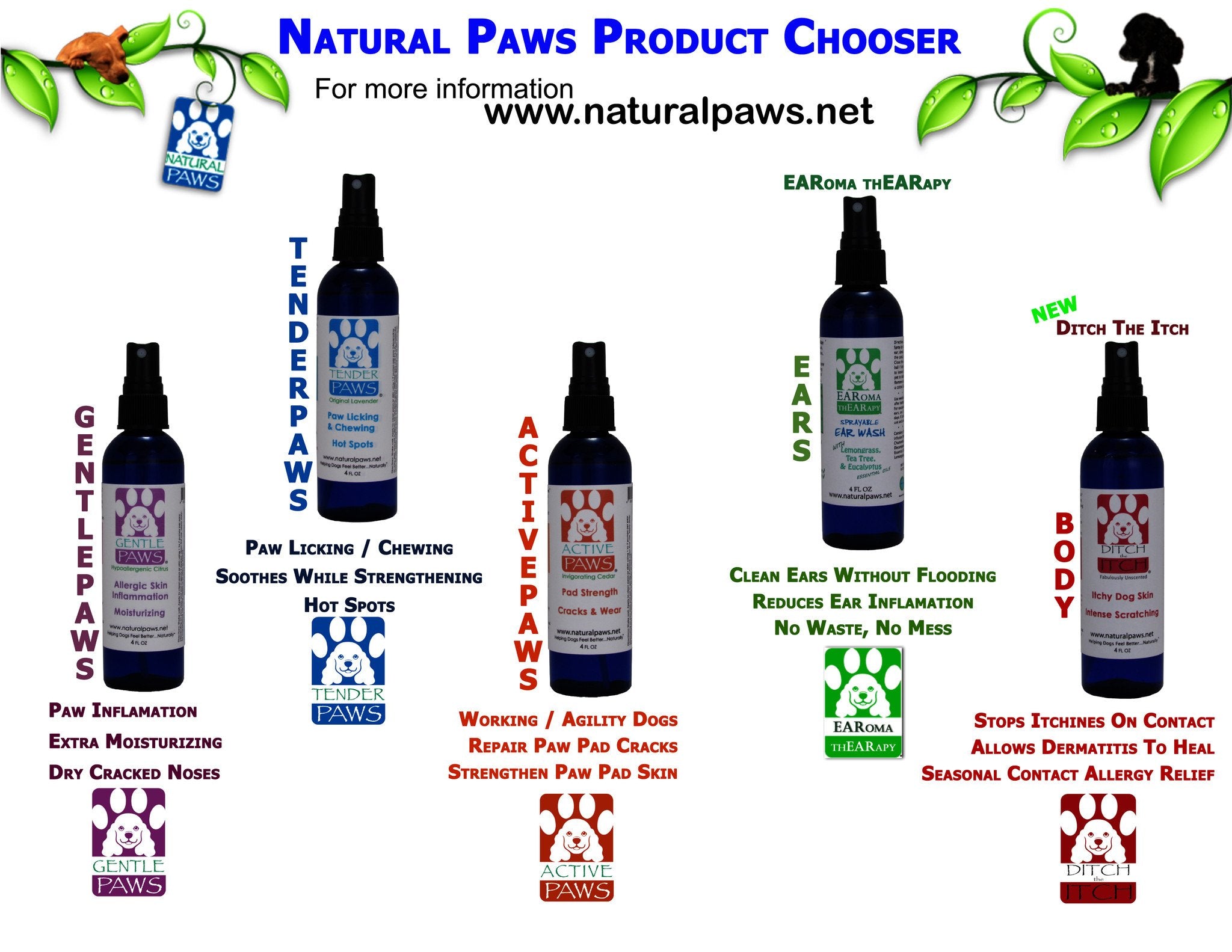 Active Paws Paw Spray in a 2 oz bottle, designed for soothing and repairing dog paw pads after outdoor activities.