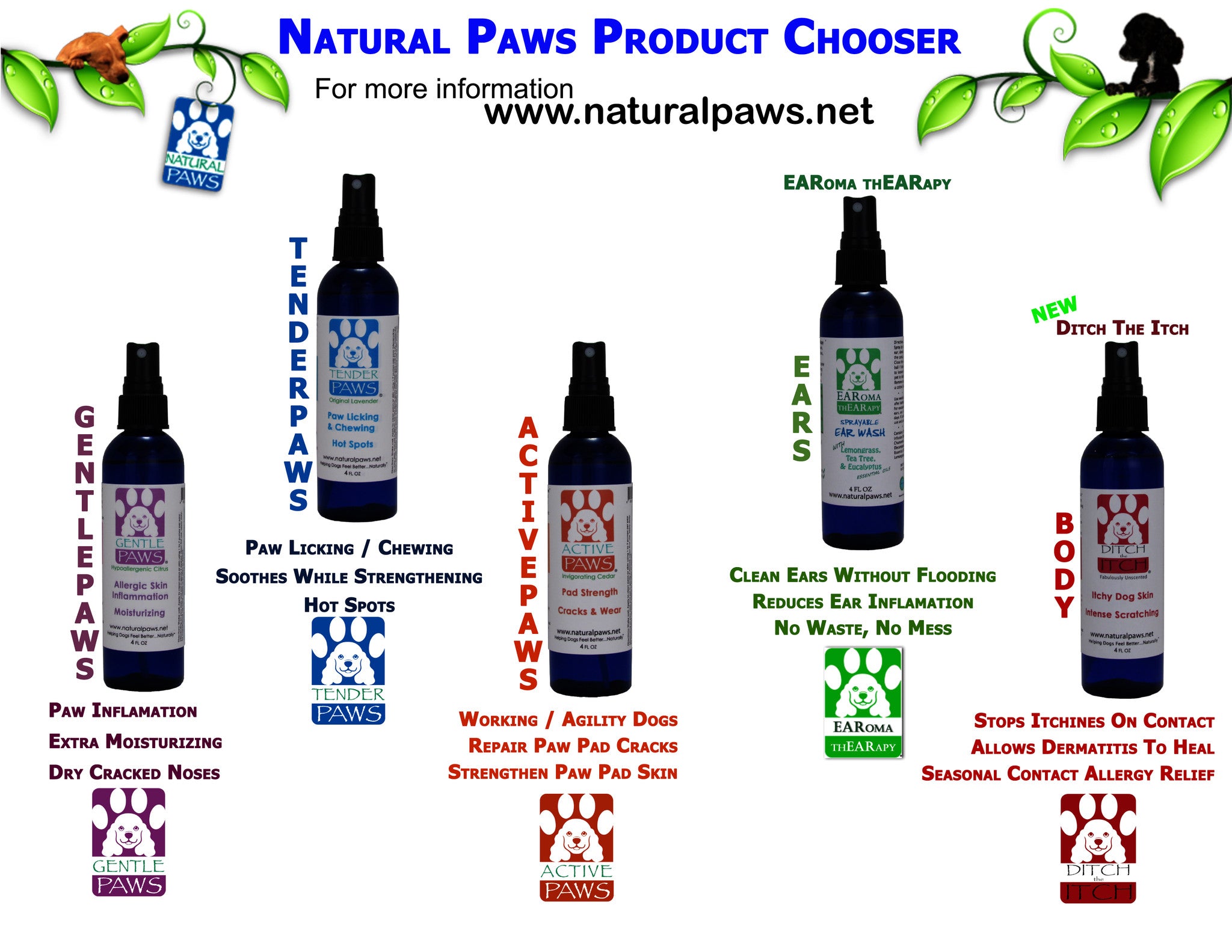 A bottle of Ear Wash Spray for dogs, designed to clean and soothe inflamed ears, featuring a convenient spray nozzle.