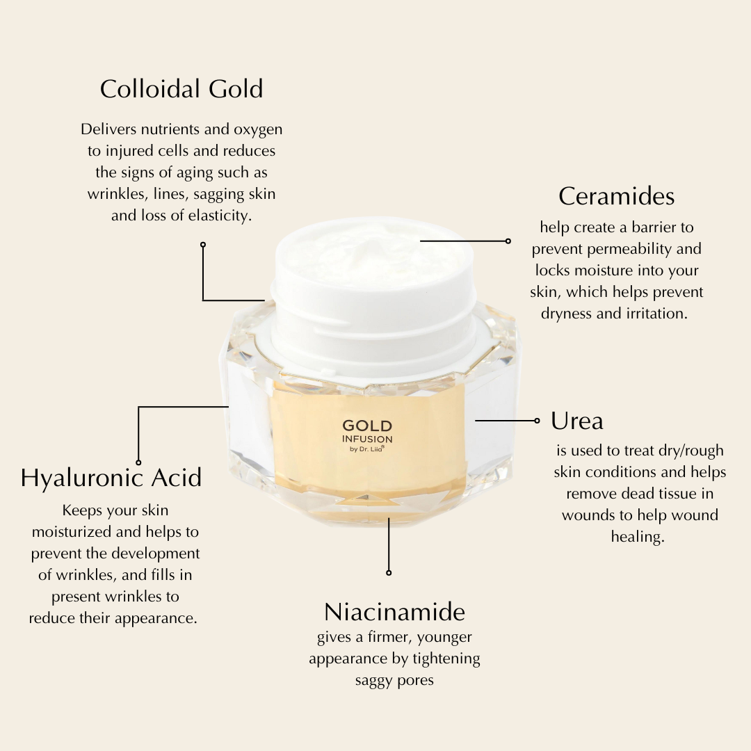 Gold Peptide Moisturizer with Niacinamide and Ceramide in a sleek jar, showcasing its luxurious texture and golden hue.