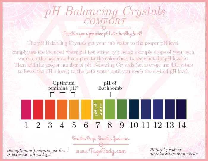 A tin of FuzeBody pH Balancing Bath Crystals with crystals and pH test strips, designed for feminine comfort and skin health.