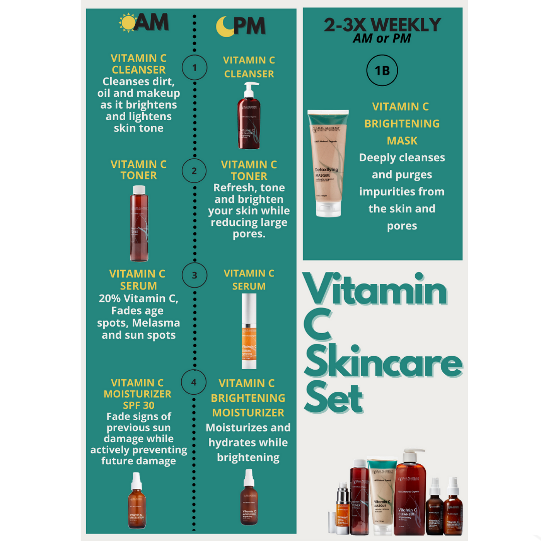 Vitamin C Skincare Set featuring six products for brightening and rejuvenating dull skin.