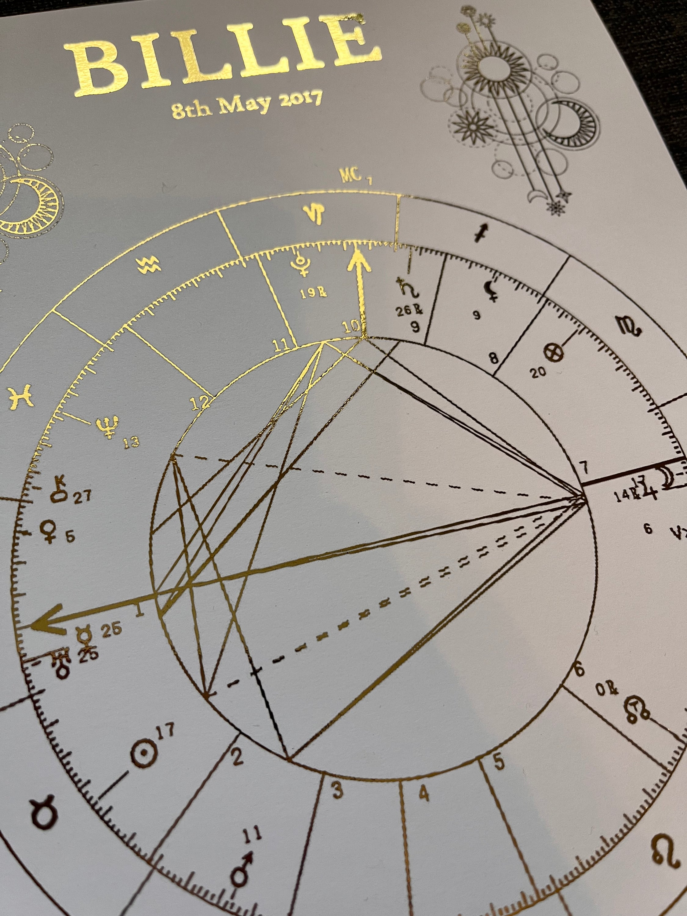 Set of 3 gold foiled astrology prints showcasing personalized birth chart, zodiac sign artwork, and character exploration text.