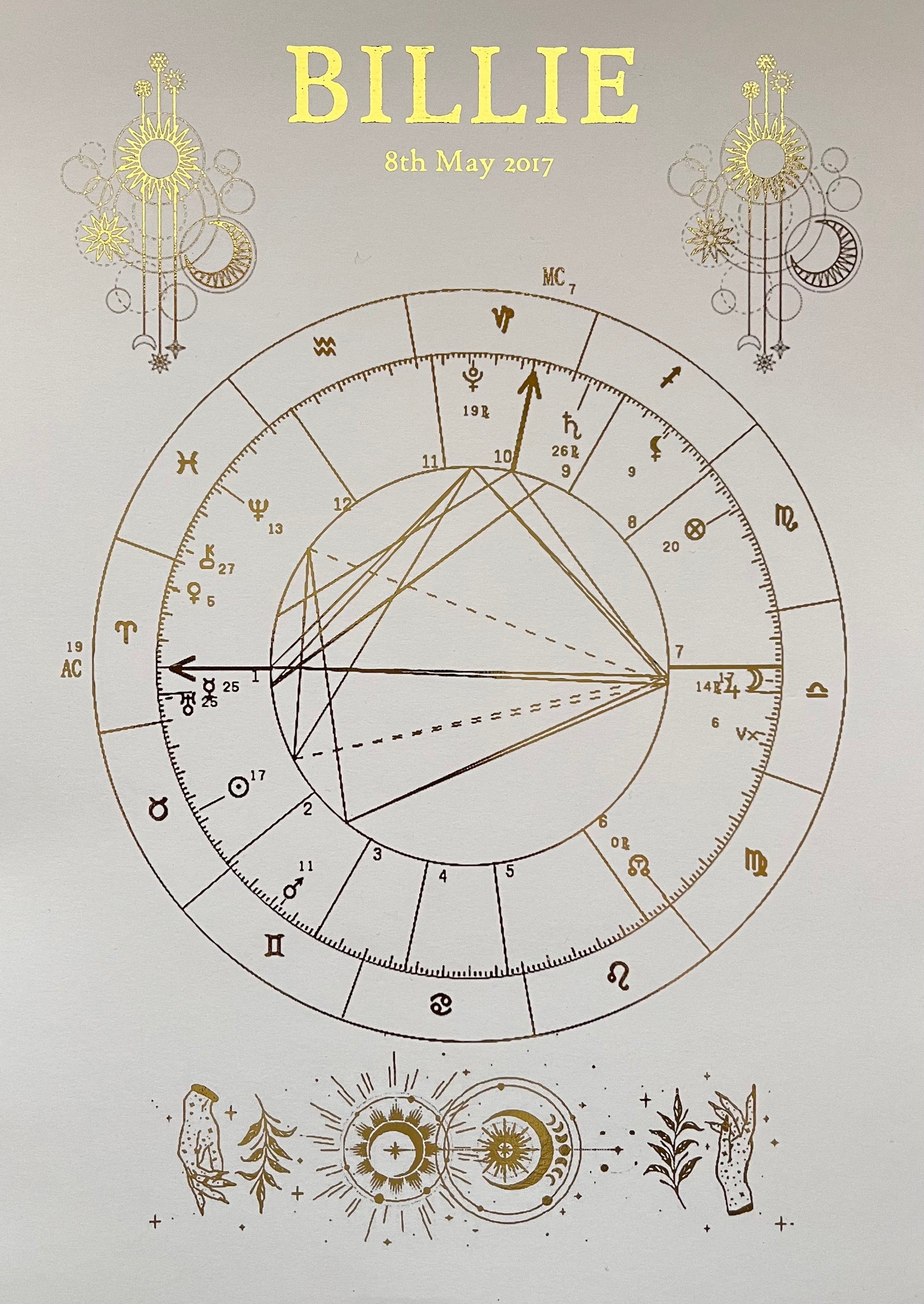 Set of 3 gold foiled astrology prints showcasing personalized birth chart, zodiac sign artwork, and character exploration text.