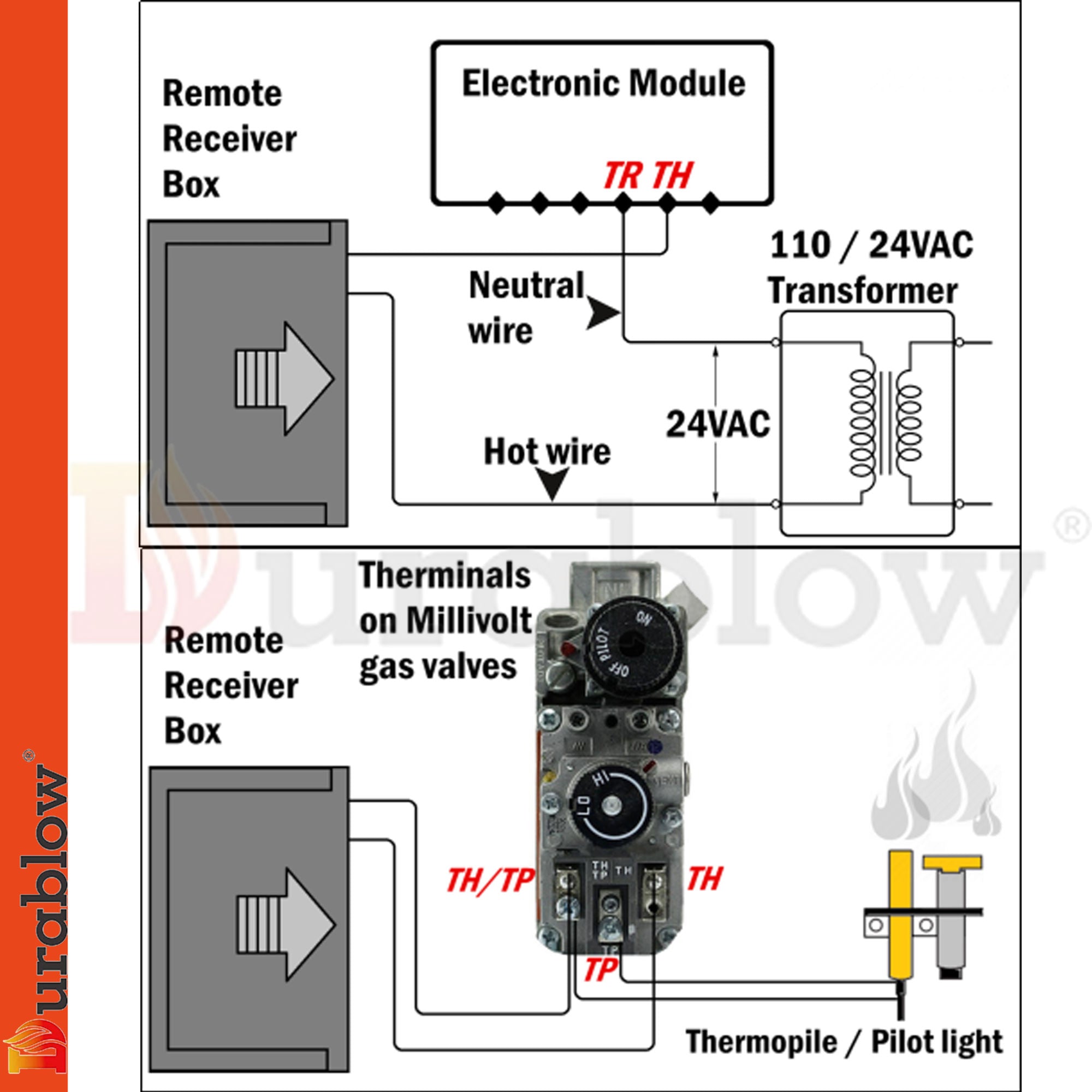 Durablow TR1001 Gas Fire Fireplace Remote Control Kit with transmitter and receiver components displayed on a white background.