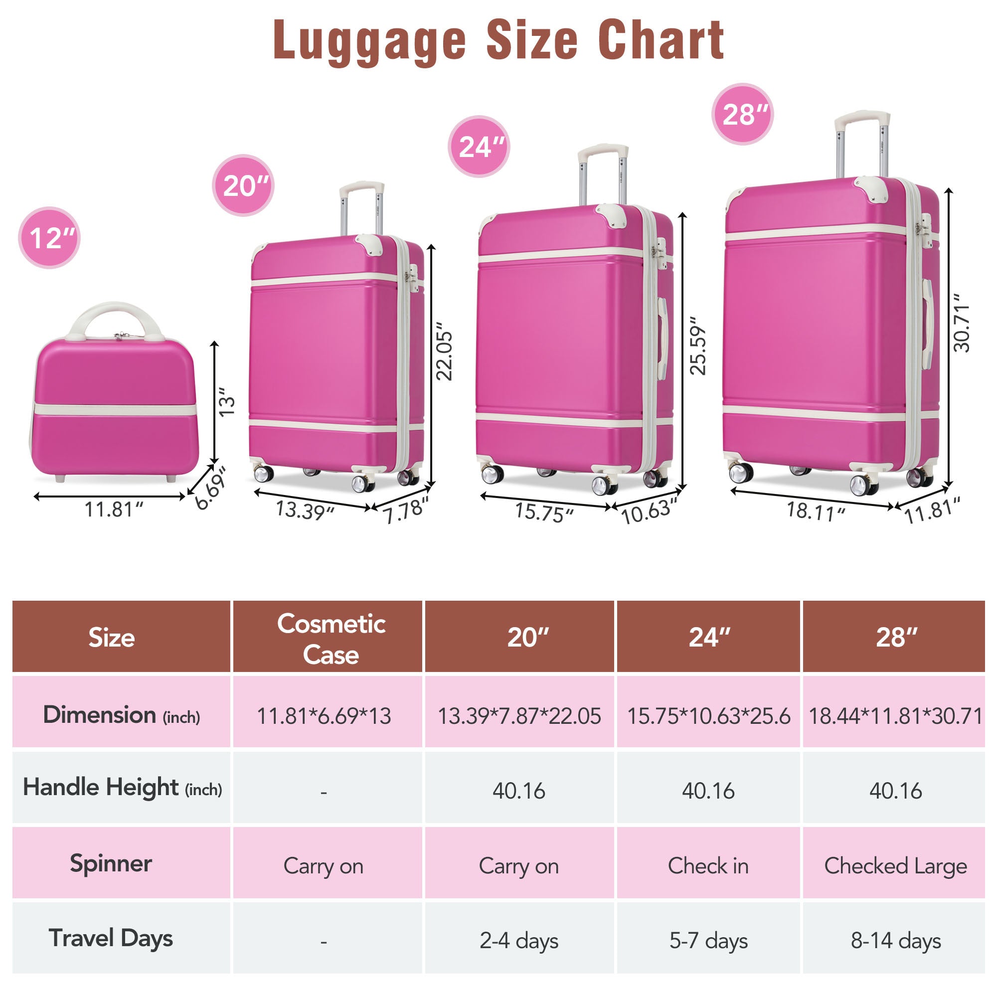 A stylish pink 4-piece hardshell luggage set including three suitcases of different sizes and a cosmetic case, showcasing durable ABS material and smooth spinner wheels.