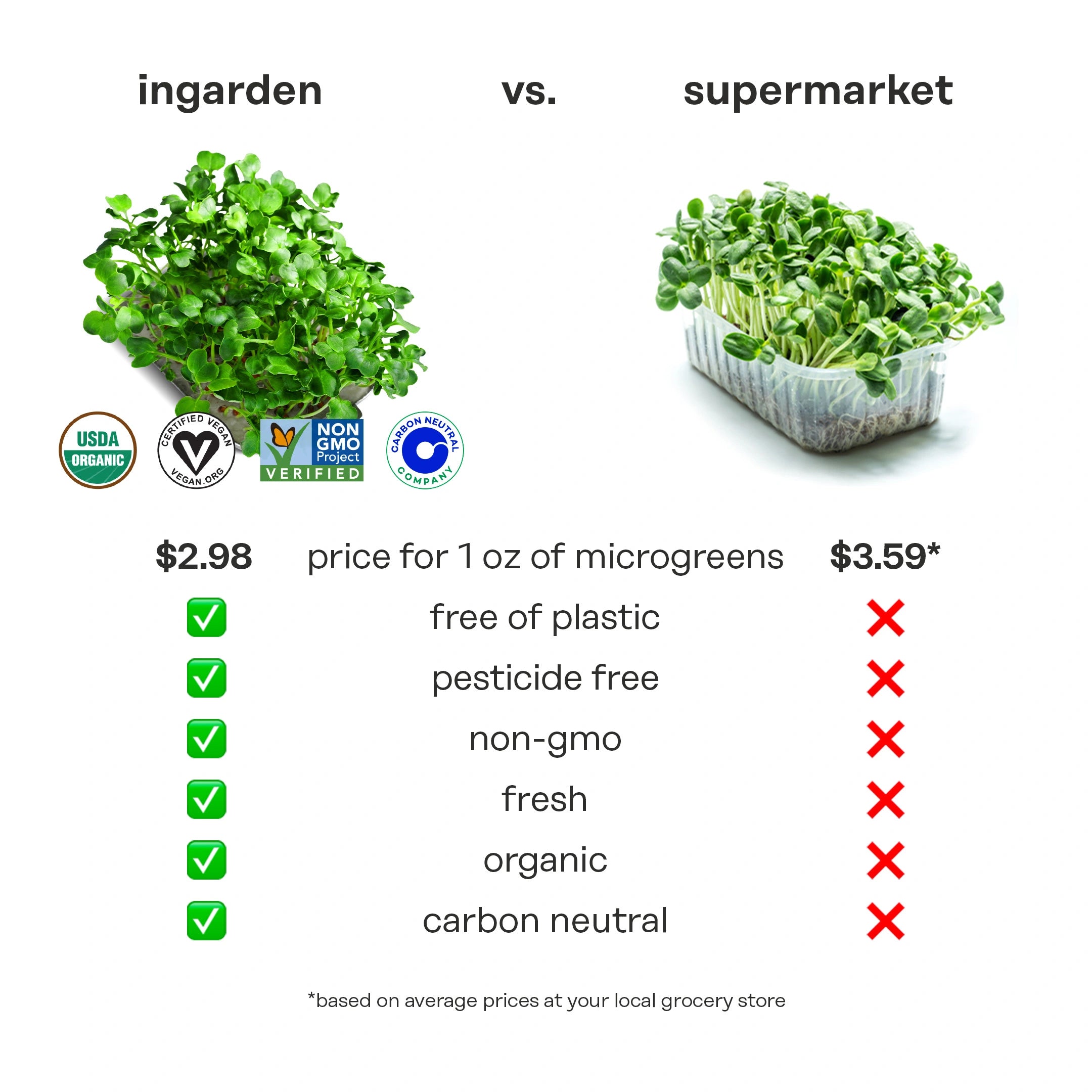 The ingarden bundle showcasing a sleek microgreens growing system with vibrant green sprouts ready for harvest.