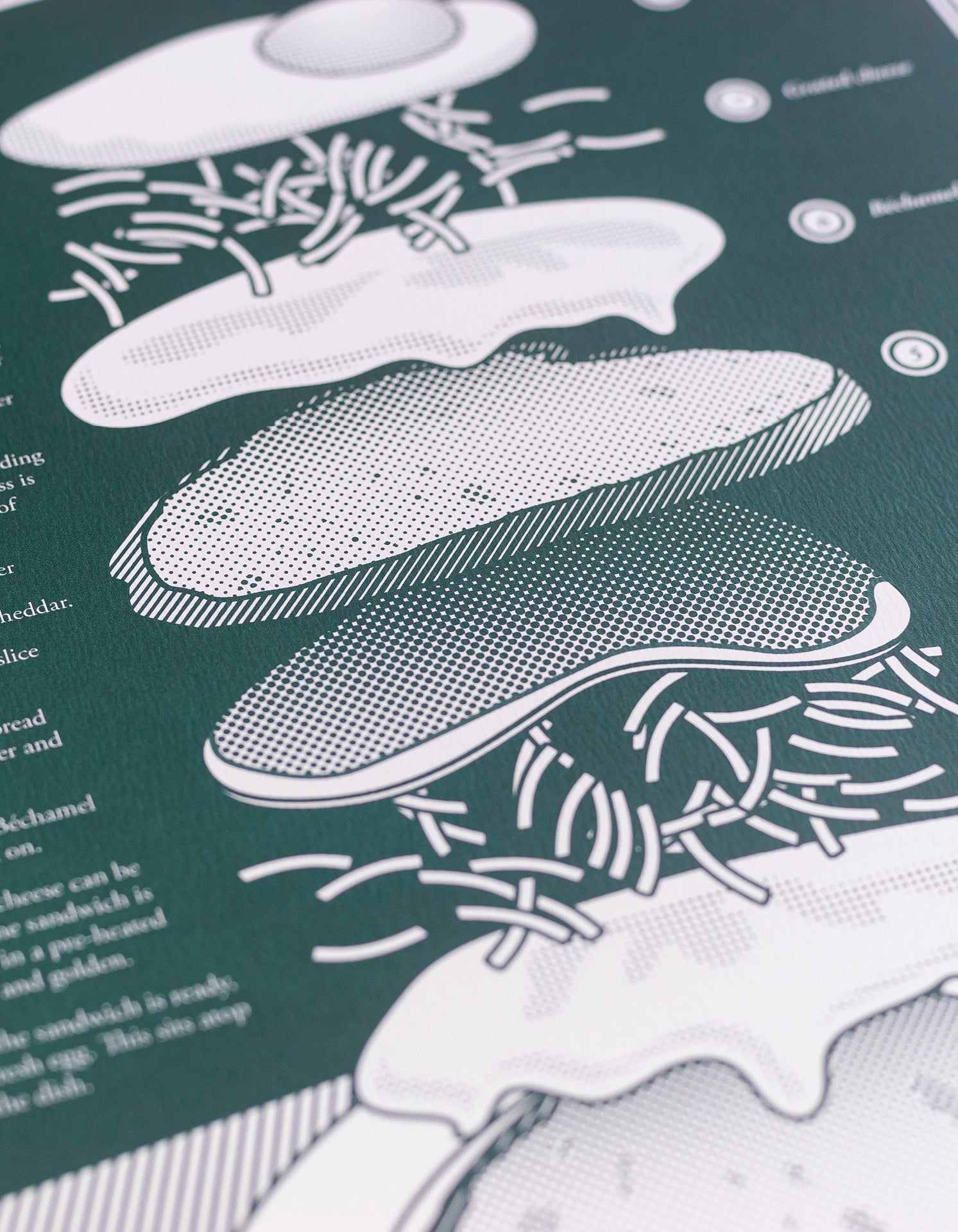 A detailed A3 print of the Croque Madame sandwich, featuring an exploded diagram design in monotone colors, perfect for kitchen decor.