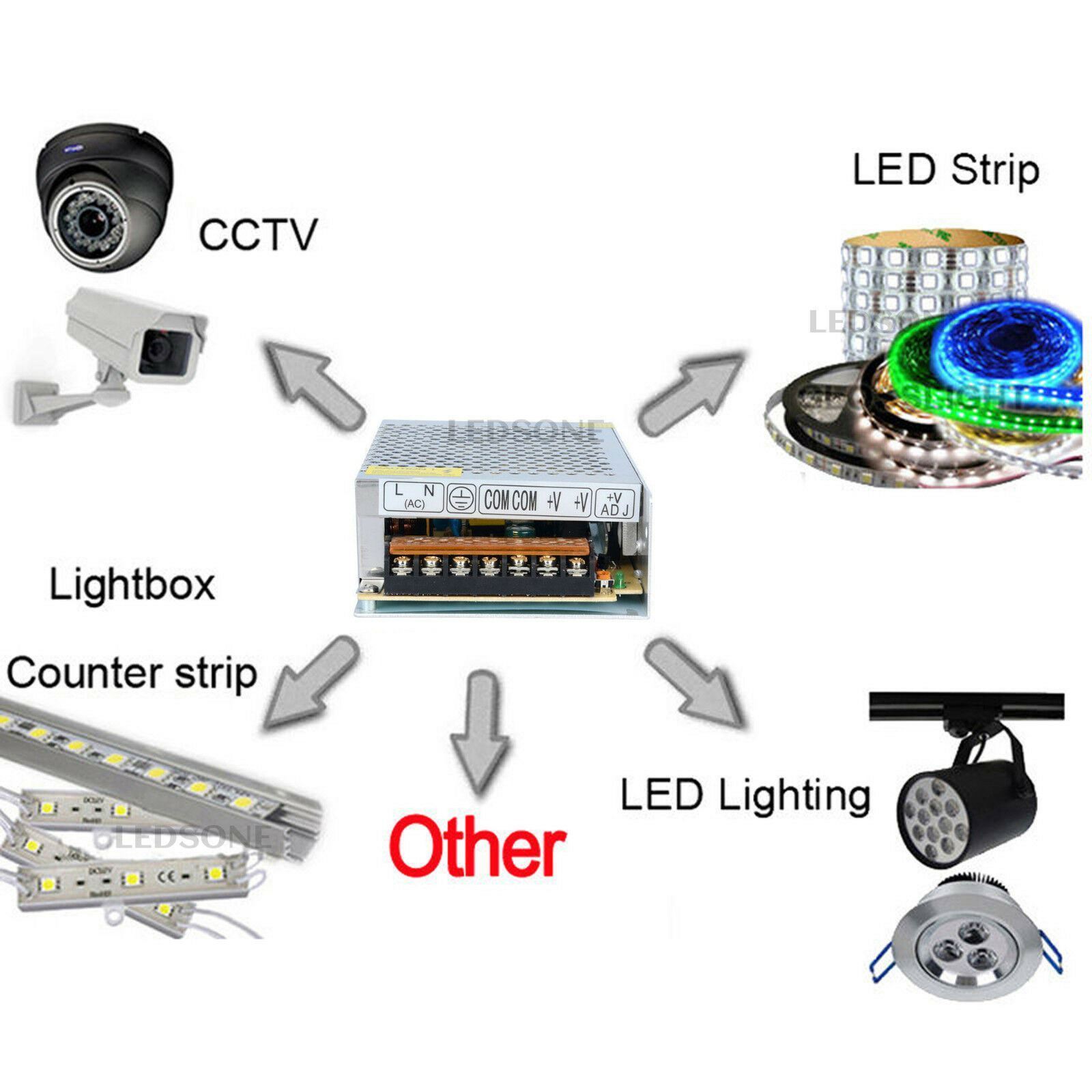 DC 12V 1 Amp - 60 Amp Switching Power Supply for LED strips and CCTV, featuring a durable metal casing and cooling fan.