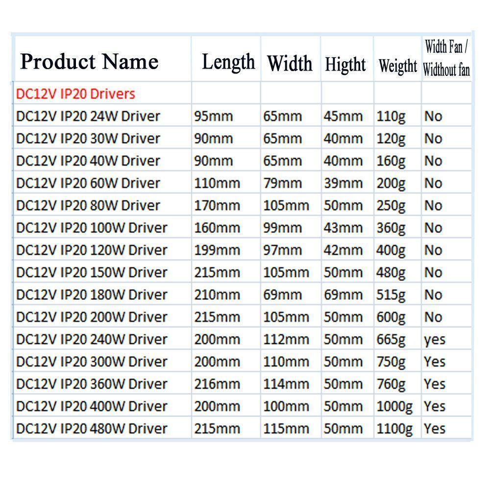 DC 12V 1 Amp - 60 Amp Switching Power Supply for LED strips and CCTV, featuring a durable metal casing and cooling fan.