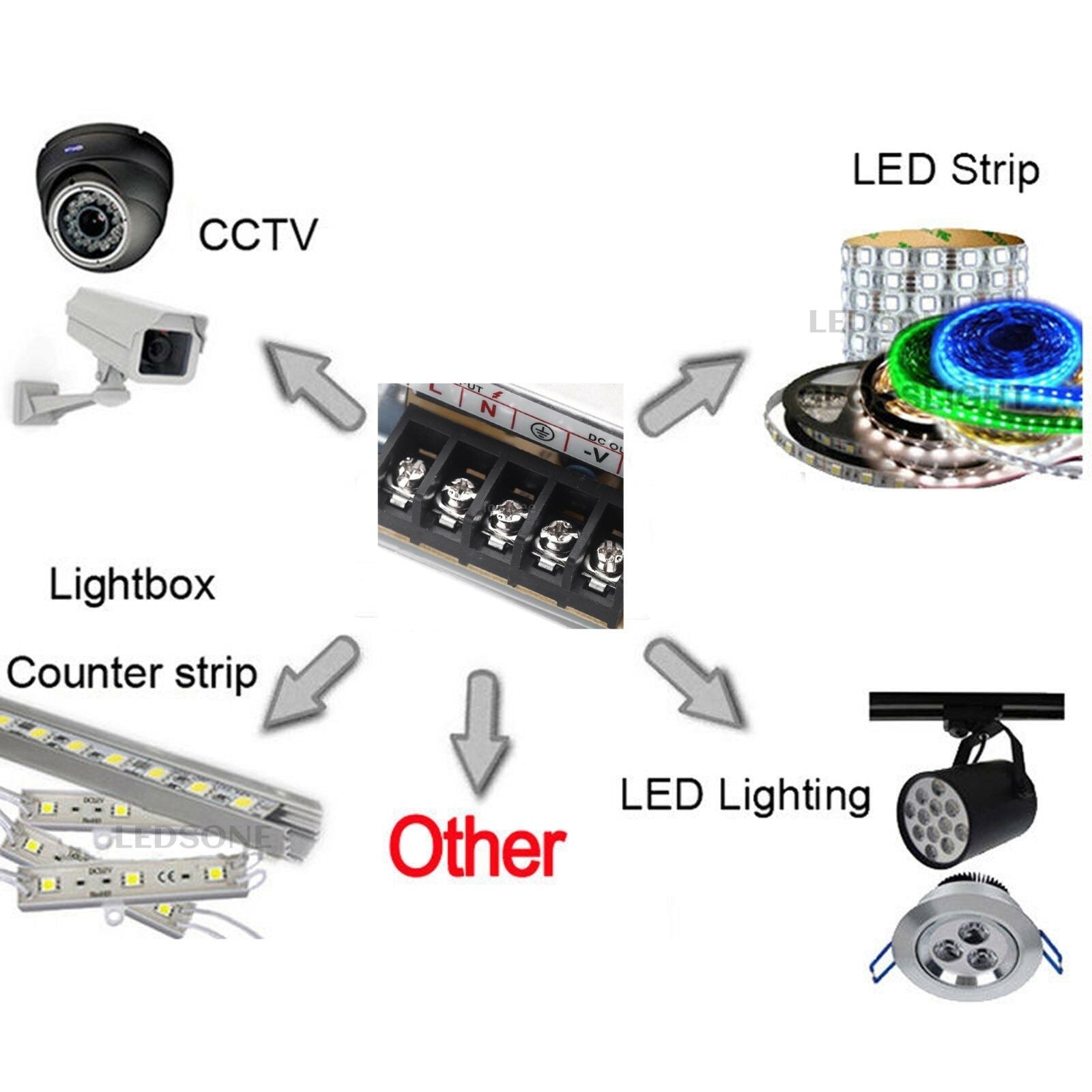 DC 24V 1.5 Amp Switching Power Supply for LED strips and CCTV, featuring a compact design and safety enclosure.