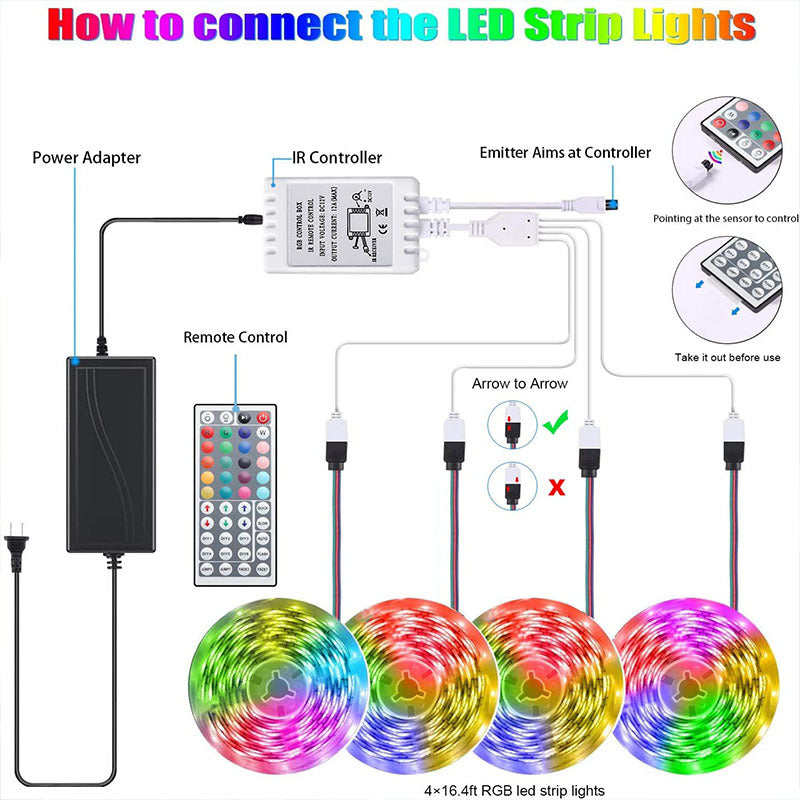 A vibrant 20-meter LED strip light showcasing RGB colors, perfect for indoor decoration and ambiance.