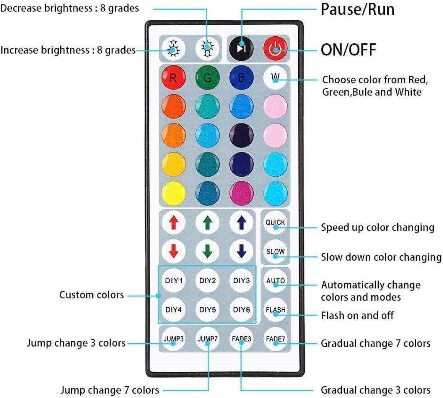 RGB LED Light for TV Backlight, showcasing vibrant colors and USB powered design, ideal for enhancing TV viewing experience.