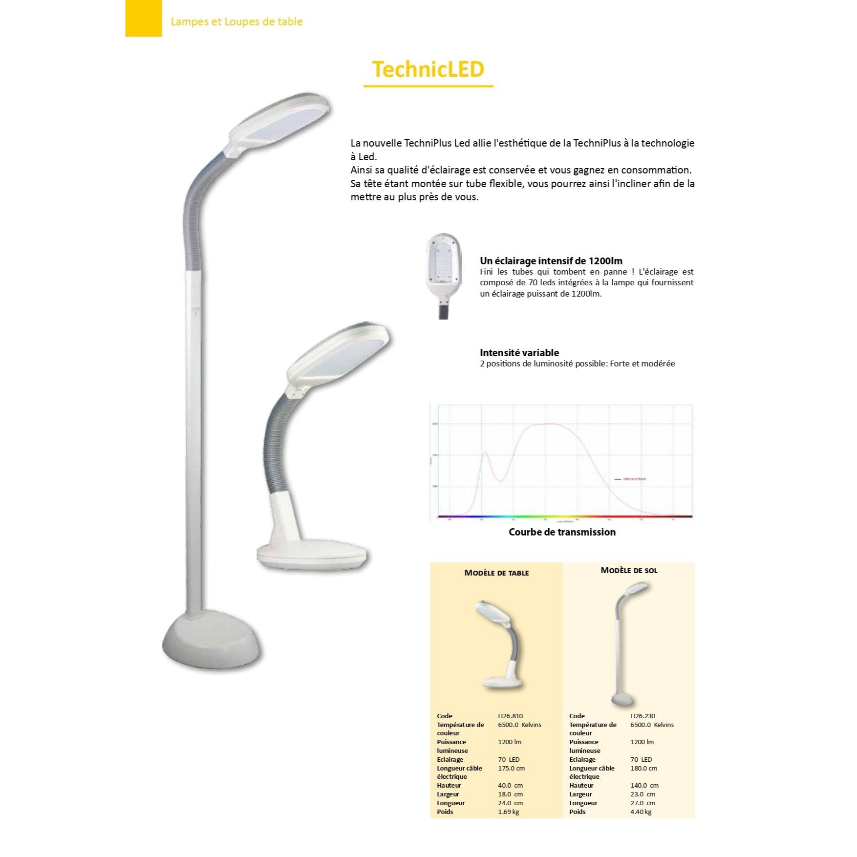 TechnicLed Floor Lamp featuring a flexible head, LED lights, and optional accessories like a magnifier and shelf.