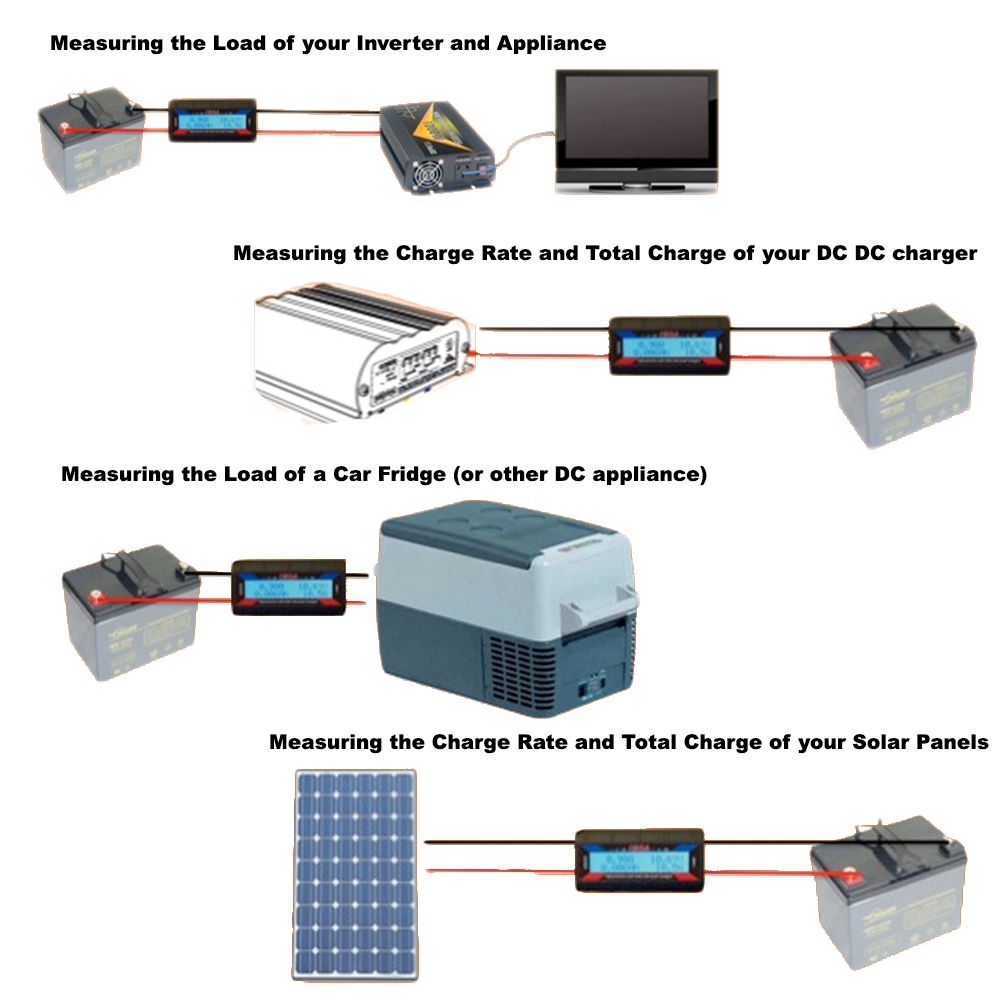 150A Watt Meter Power Analyzer with blue backlit LCD display and two Anderson style plugs, designed for accurate voltage and current measurements.