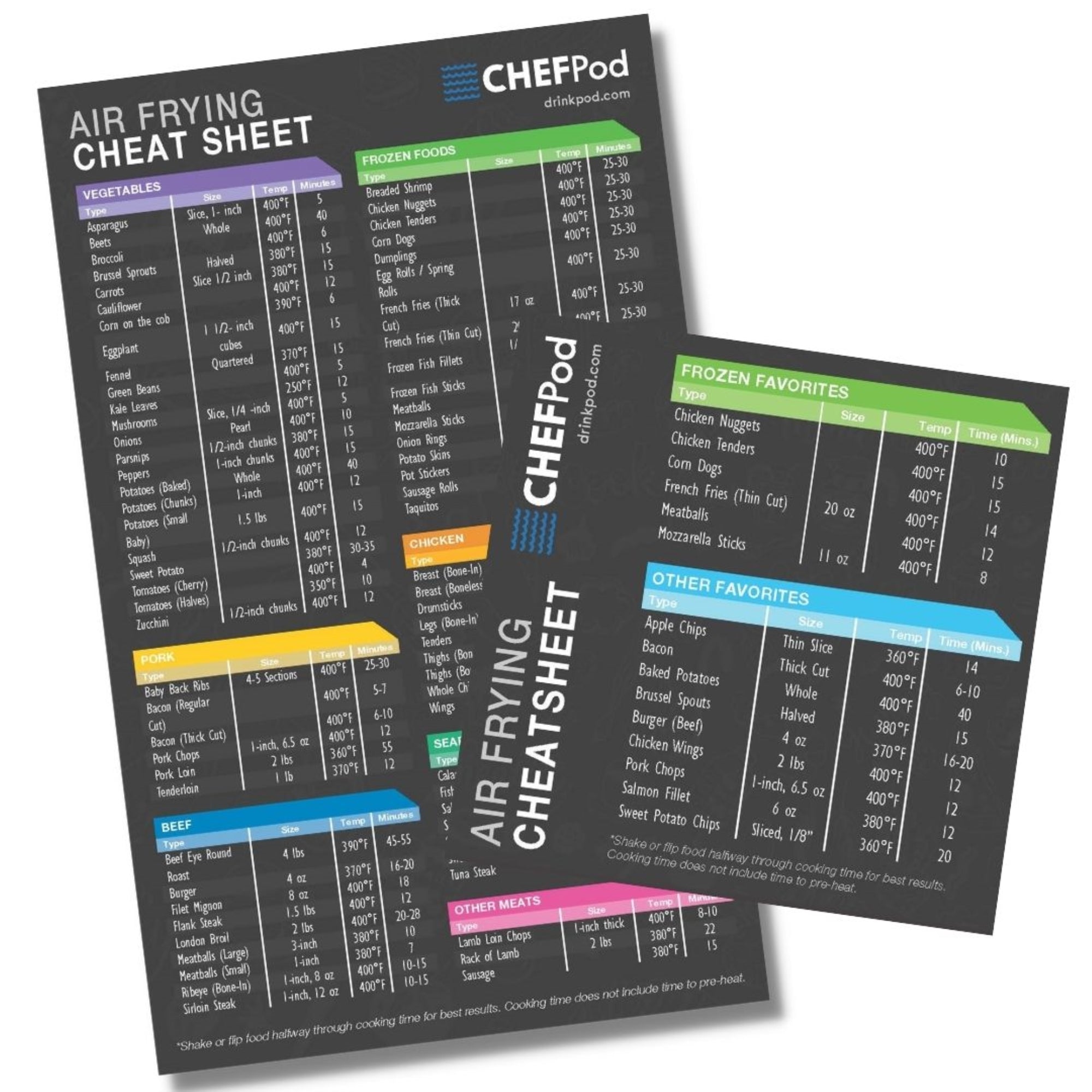 Air Fryer Magnetic Cheat Sheet Set of 2 featuring easy-to-read cooking times for various foods, designed for convenience and durability.