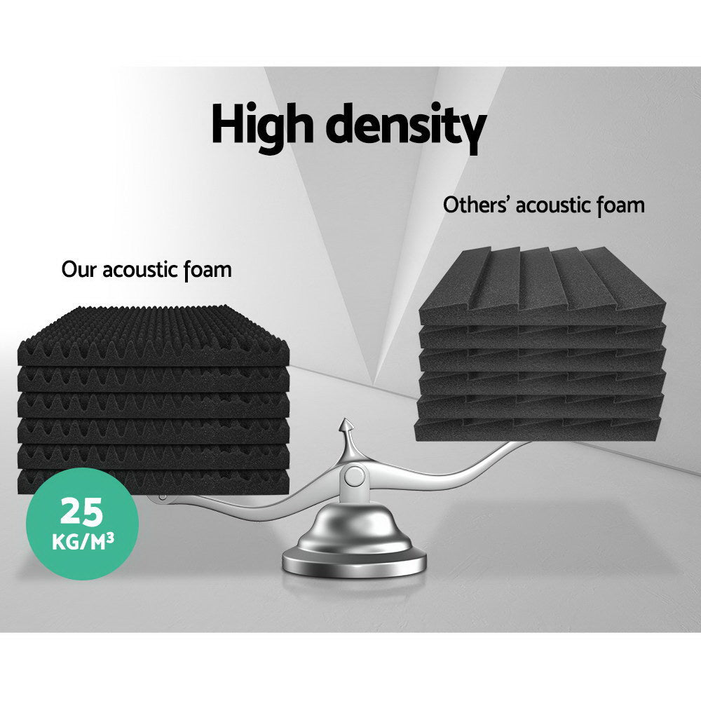 A set of 20 black Alpha Acoustic Foam Panels with an eggshell design, ideal for sound absorption in studios and home theatres.