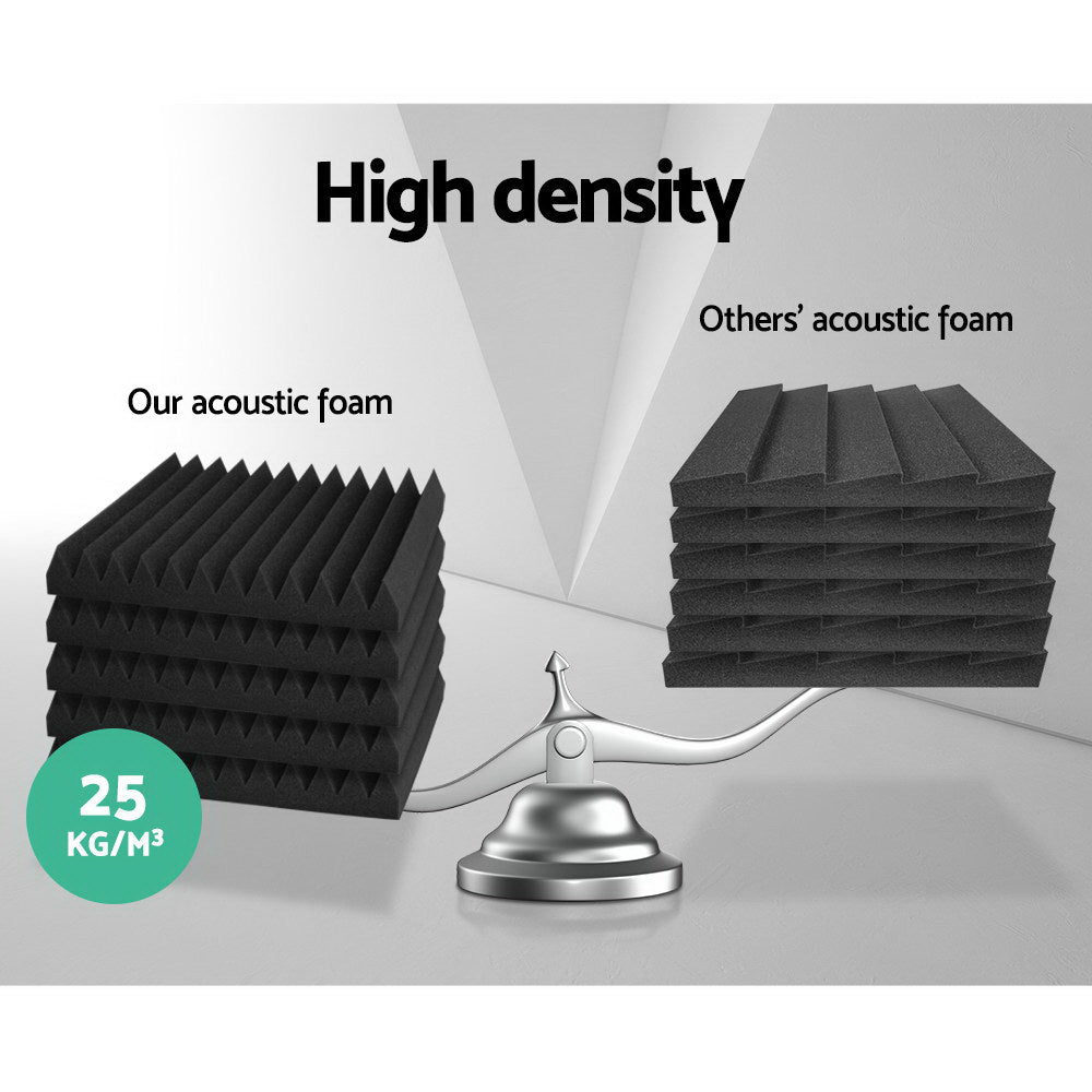 Alpha 60pcs Acoustic Foam Panels in black, featuring a 12-tooth wedge design for effective sound absorption and noise reduction.