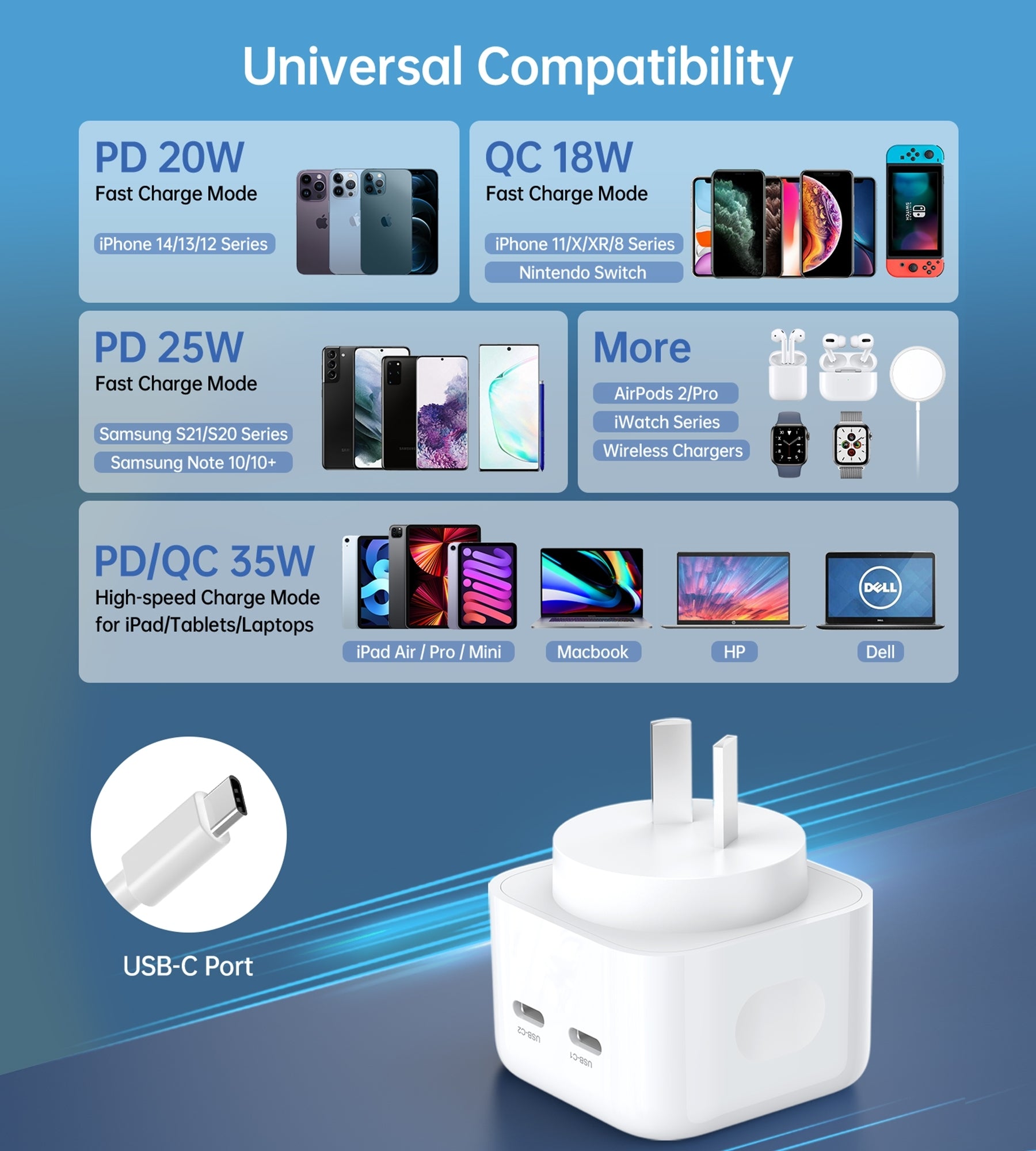 CHOETECH Q5008 PD 35W Dual USB-C Charger with two ports and compact design, ideal for travel.