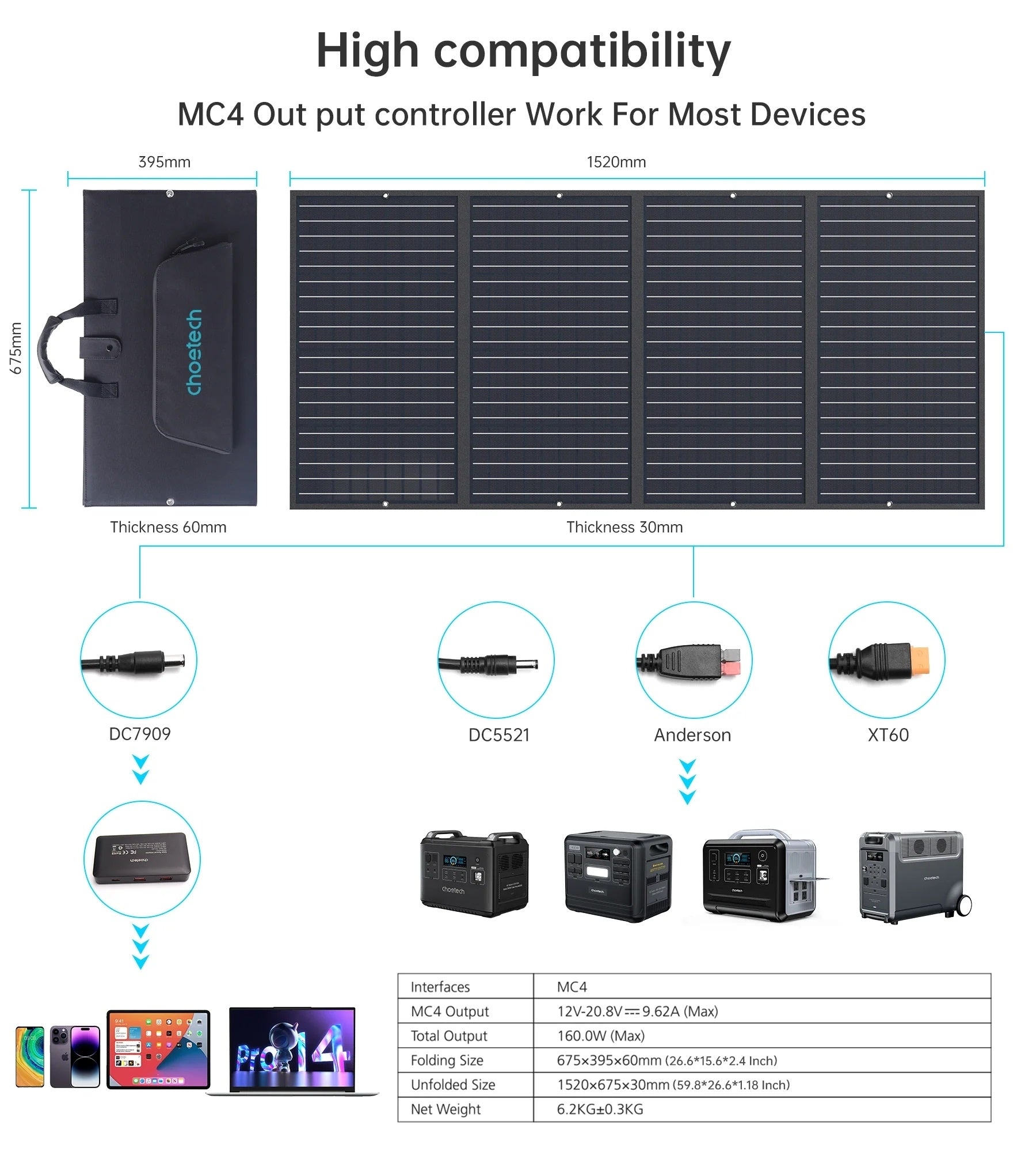 CHOETECH SC010 160W Foldable Solar Charger with built-in kickstand, showcasing its durable and waterproof design, ideal for outdoor use.