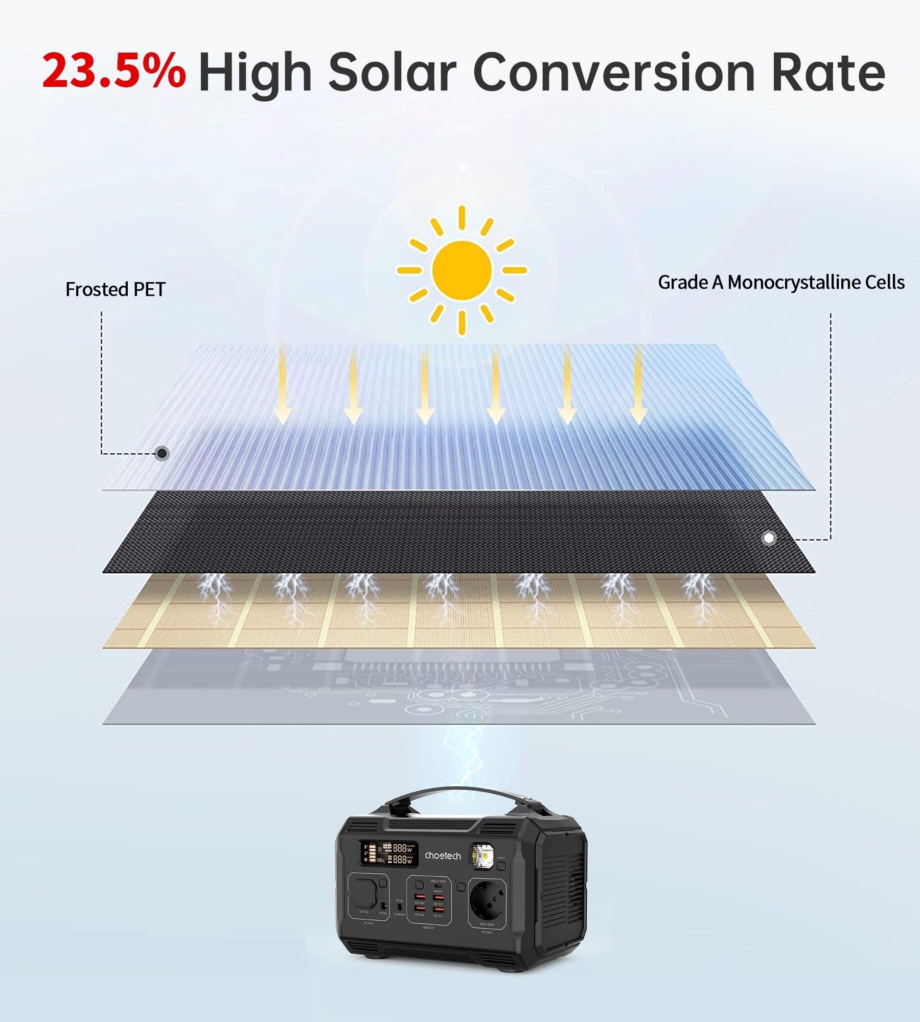 CHOETECH SC009 100W Foldable Solar Charger with multiple ports and solar panels, ideal for outdoor activities.