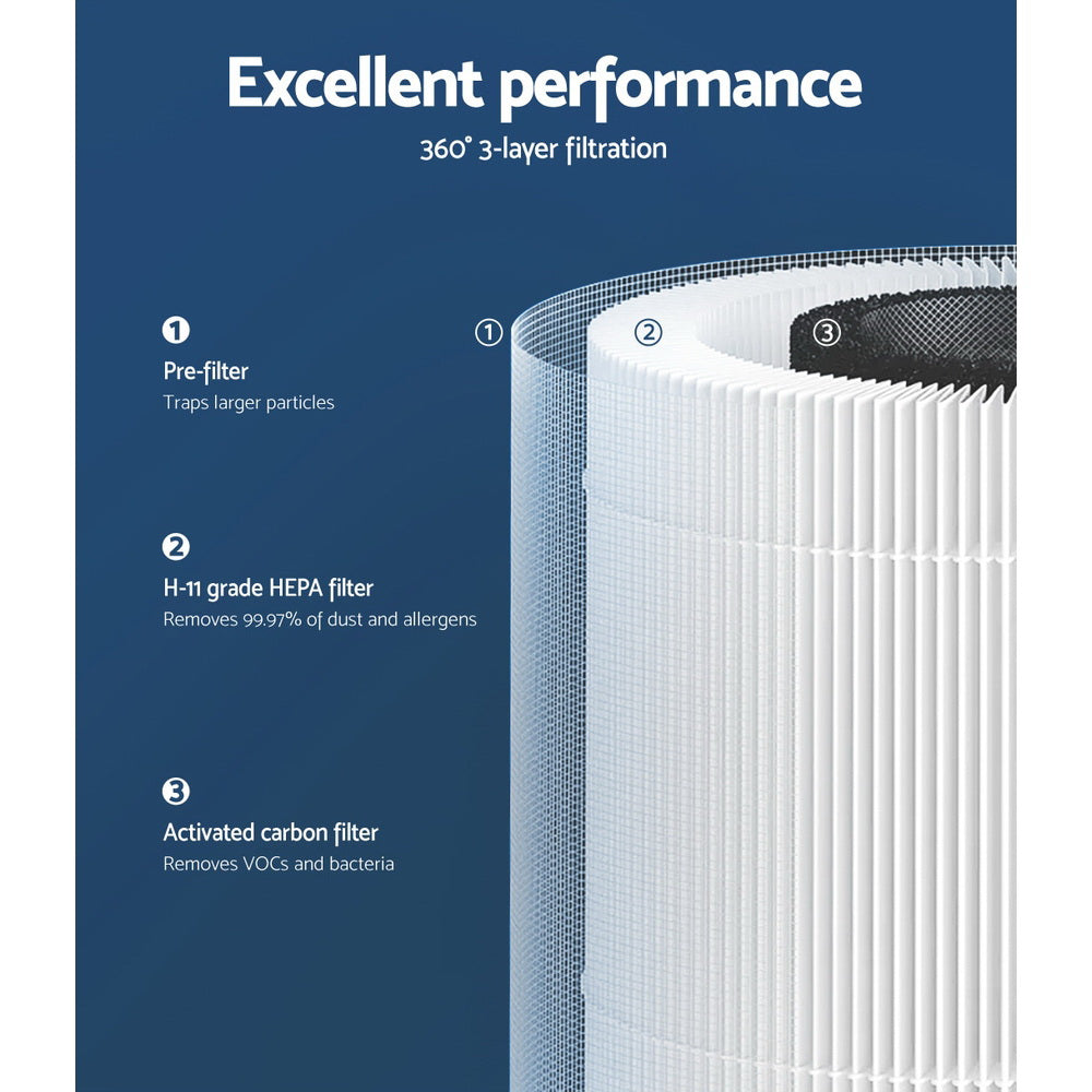 Devanti Air Purifier Replacement Filter showcasing its 3-layer filtration system for cleaner air.