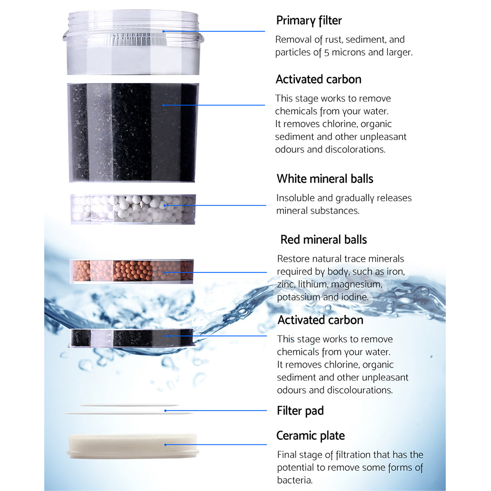 Devanti Water Cooler Filter Purifier 2 Pack featuring a 6-stage filtration system for cleaner drinking water, made from food-grade plastic.