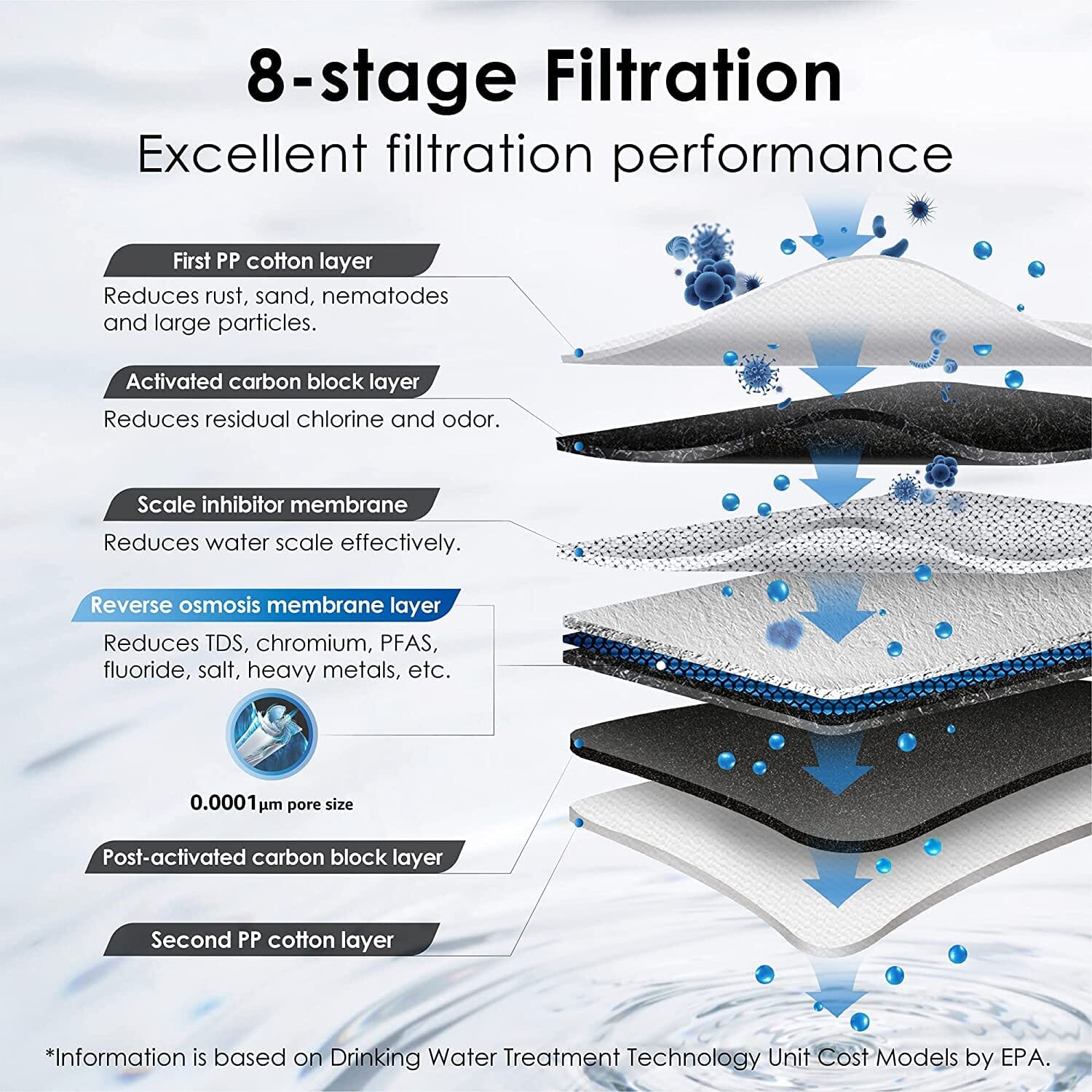 Waterdrop G3P600 Tankless Reverse Osmosis System with smart faucet and filters displayed.