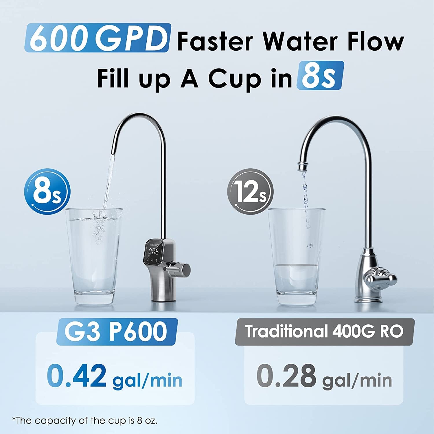 Waterdrop G3P600 Tankless Reverse Osmosis System with smart faucet and filters displayed.