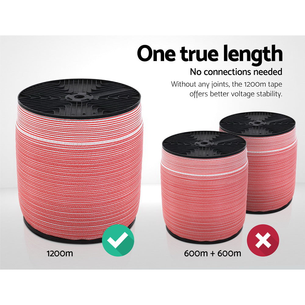 Giantz 1200M Electric Fence Wire Tape in red and white, showcasing its durable stainless steel strands and high visibility design.