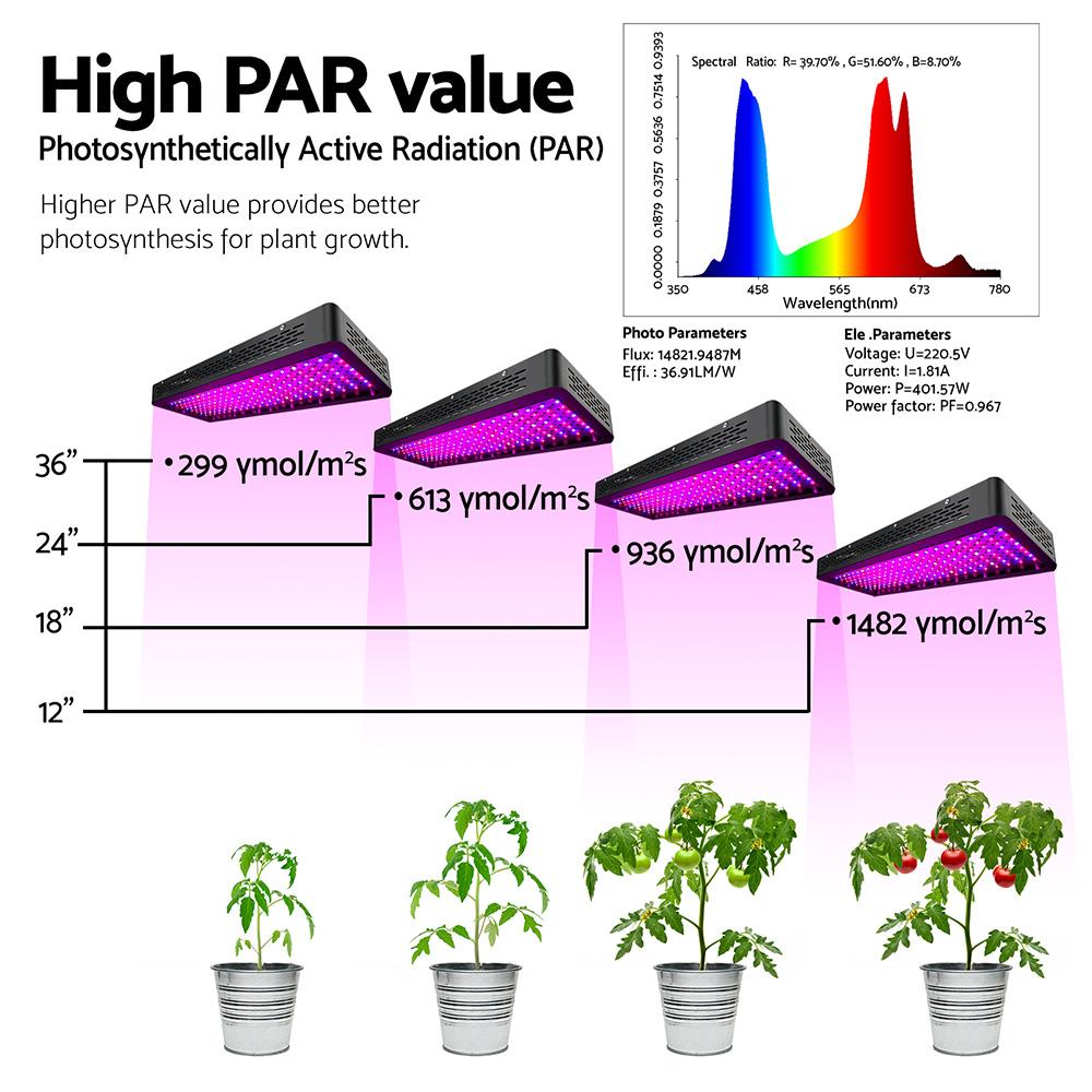 Greenfingers Set of 2 LED Grow Light Kit showcasing two powerful LED lights designed for hydroponic systems.