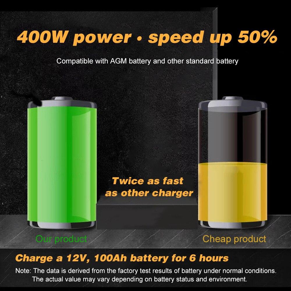 Intelligent Automatic Battery Charger 12V/24V with digital display and compact design for car and motorcycle batteries.