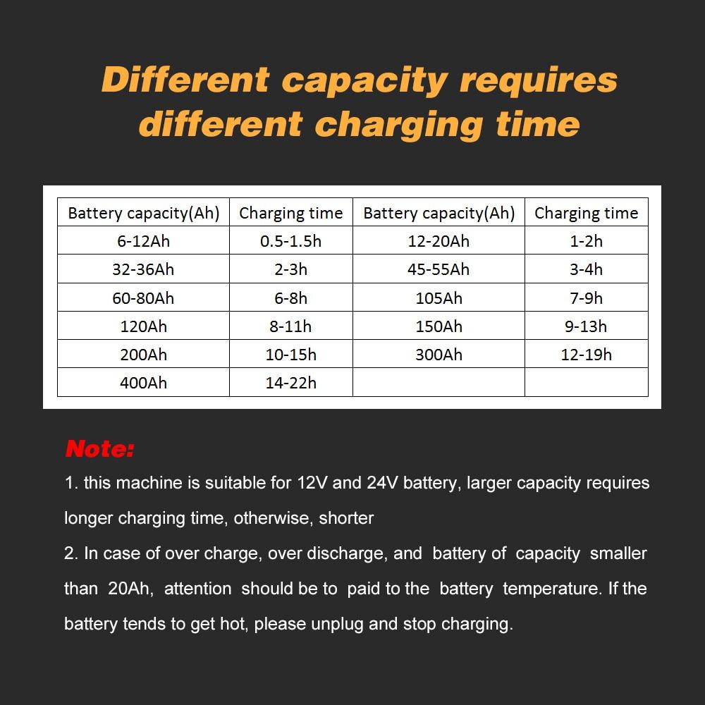 Intelligent Automatic Battery Charger 12V/24V with digital display and compact design for car and motorcycle batteries.