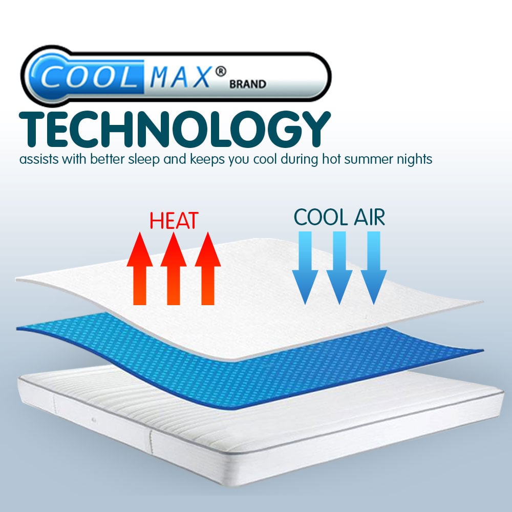 Laura Hill Luxury Cool Max Fully Fitted Bed Mattress protector showcasing its cool max fabric and elasticized edges for a snug fit.