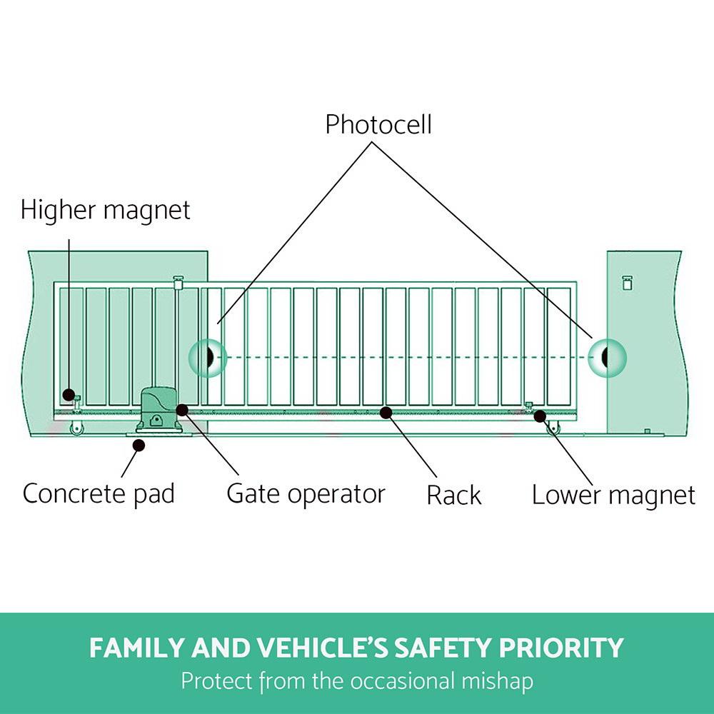 LockMaster Infrared Solar Swing Sliding Gate Opener with two infrared photocells and user manual, designed for safety and reliability.