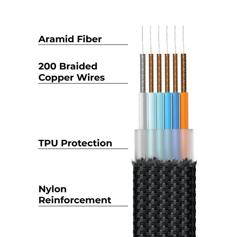 ROLLINGSQUARE inCharge XL 2M charging cable, 2 meters long, designed for fast charging and compatibility with multiple devices.