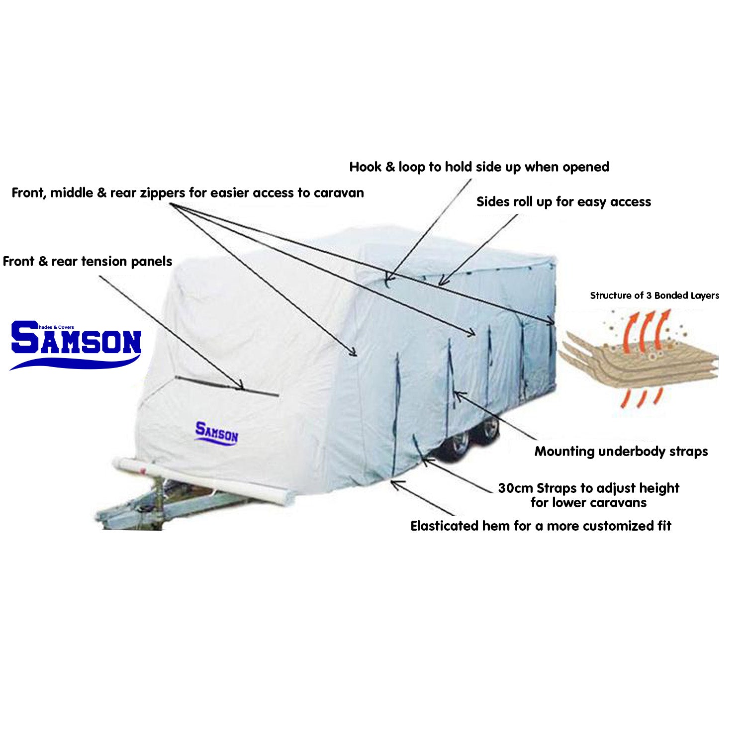 Samson Heavy Duty Caravan Cover for 16-18ft caravans, showcasing its durable design and features.