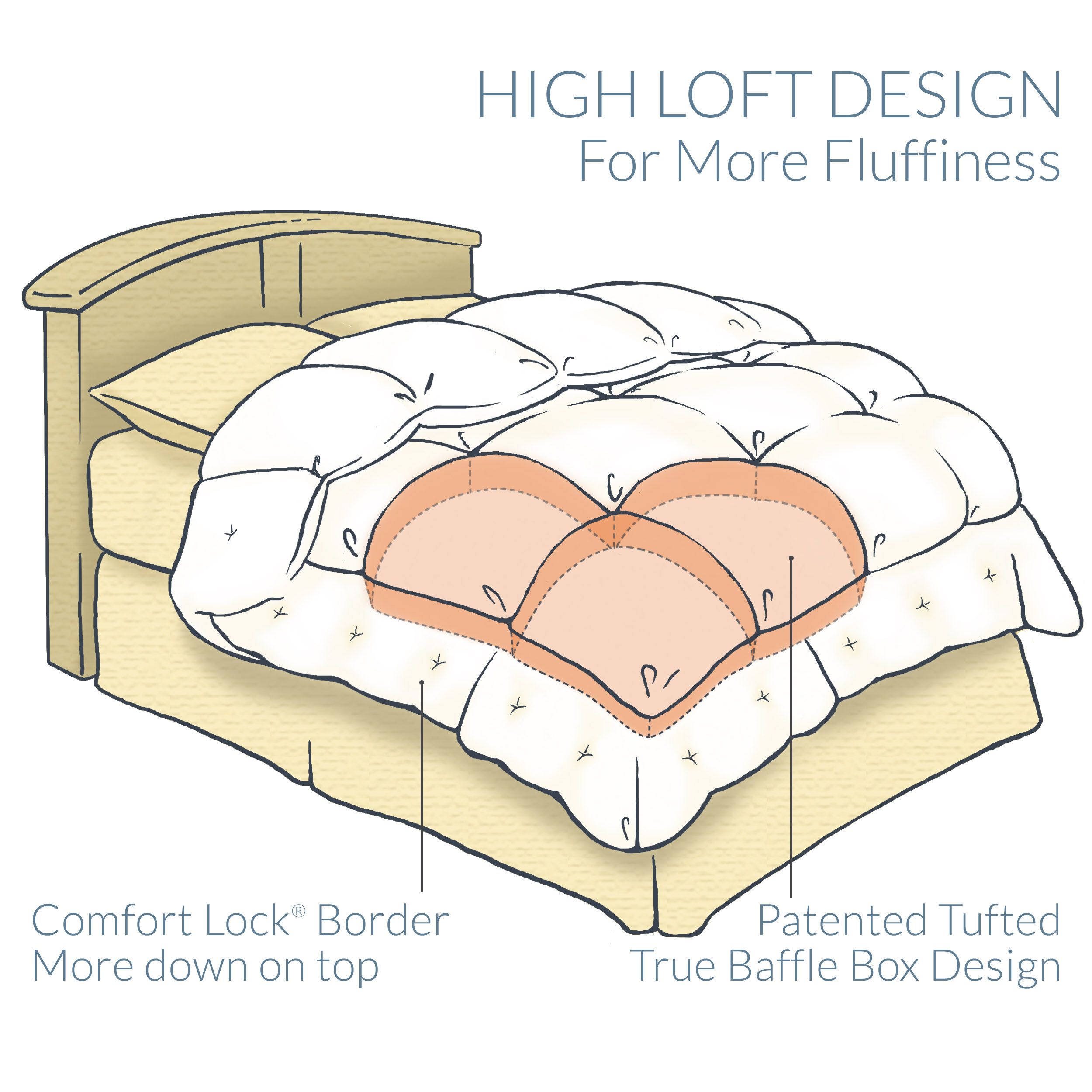 Illustration of high loft comforter.