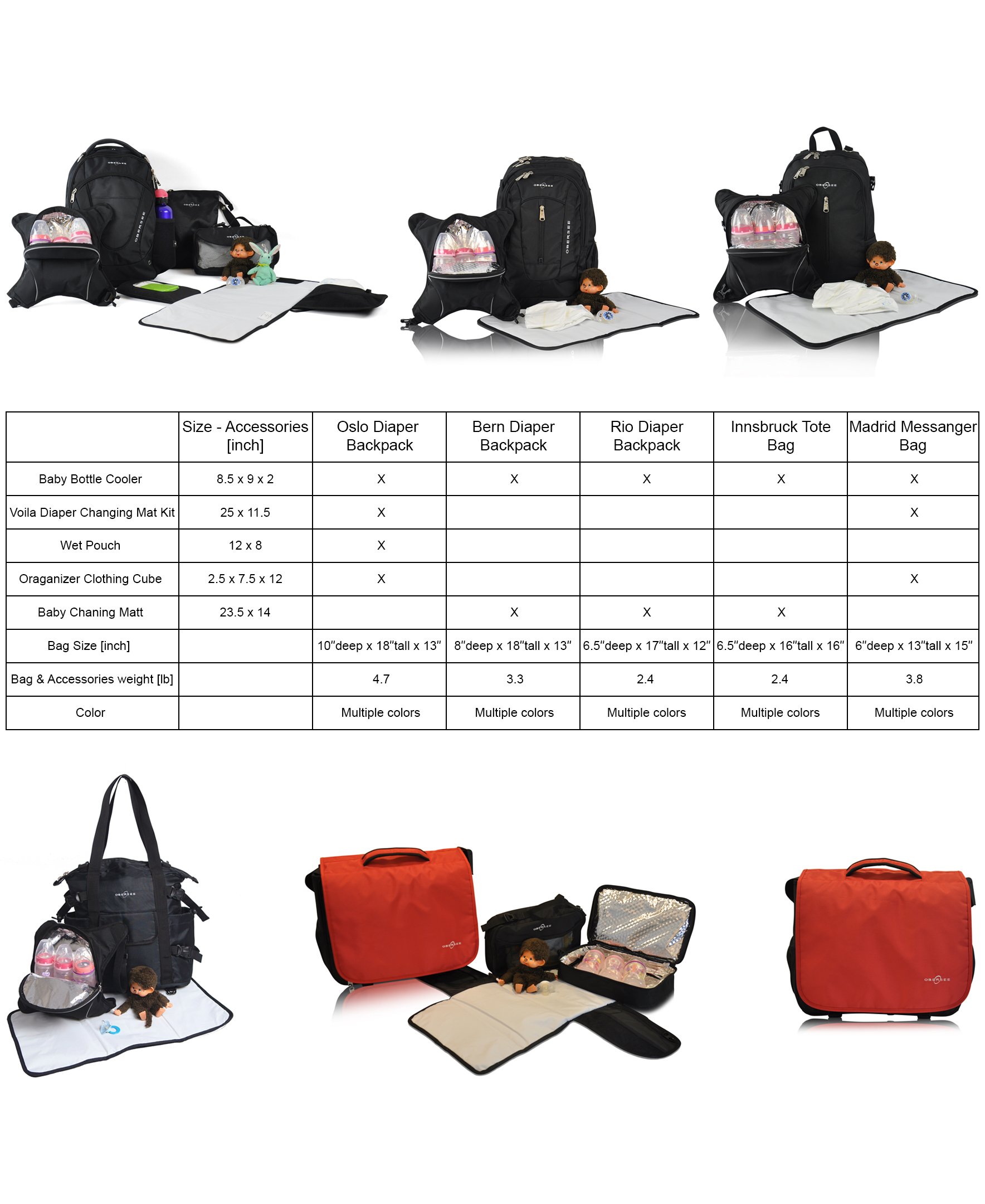 Obersee Rio Diaperbag Backpack in various colors with detachable cooler and changing mat, showcasing its spacious compartments and ergonomic design.