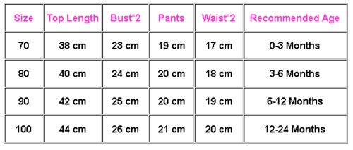 Baby clothing size chart.