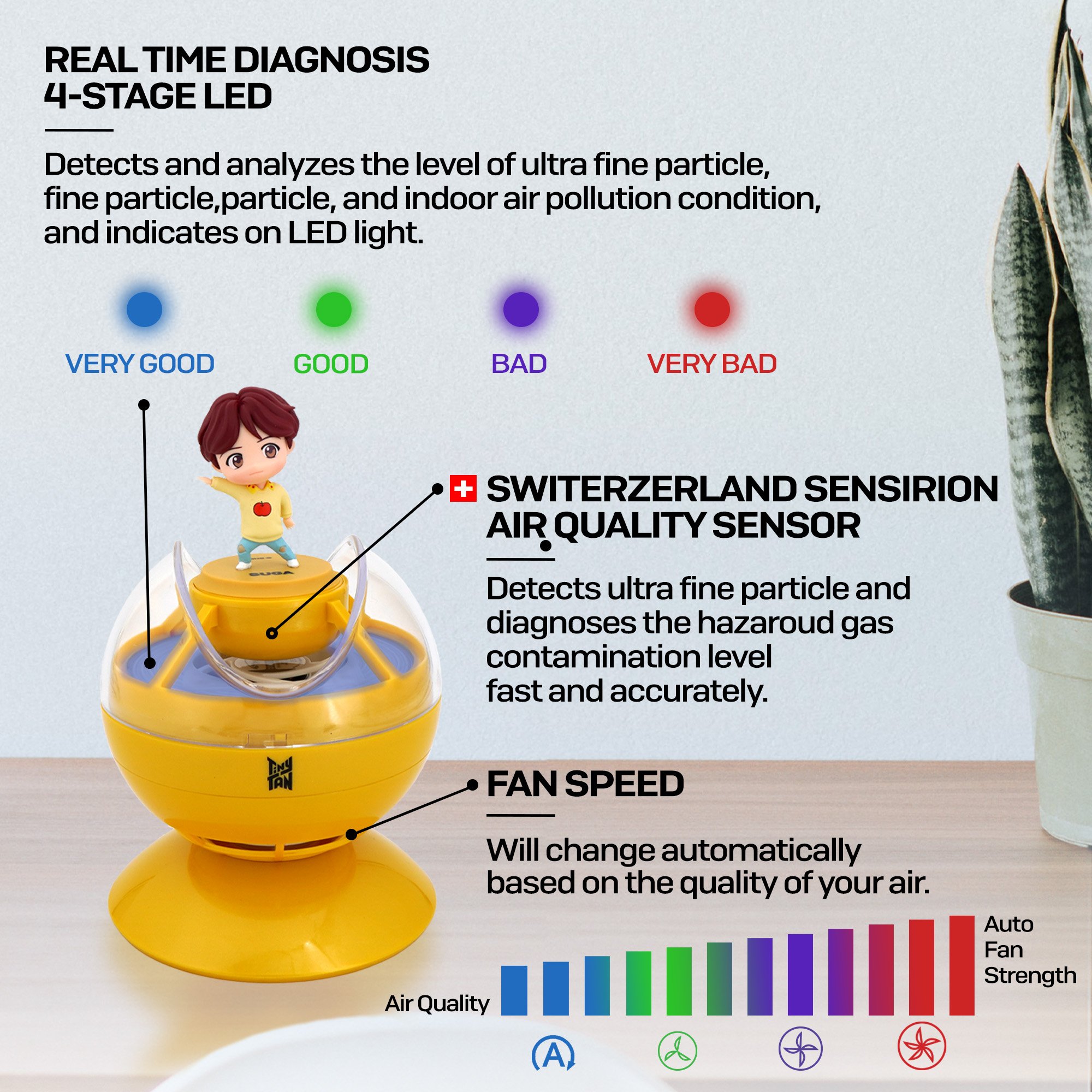 Air quality sensor with LED indicators.