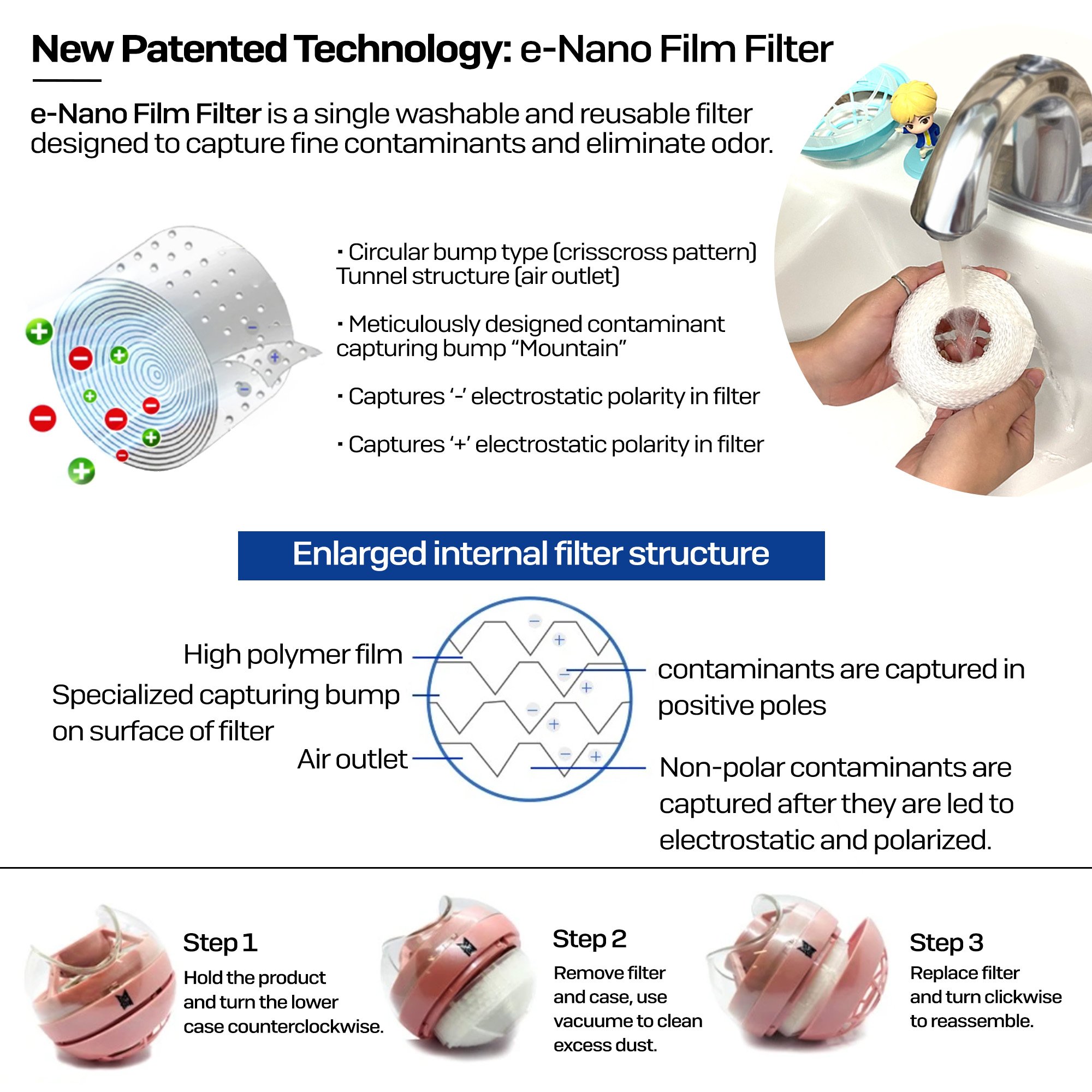 Diagram of e-Nano Film Filter technology.