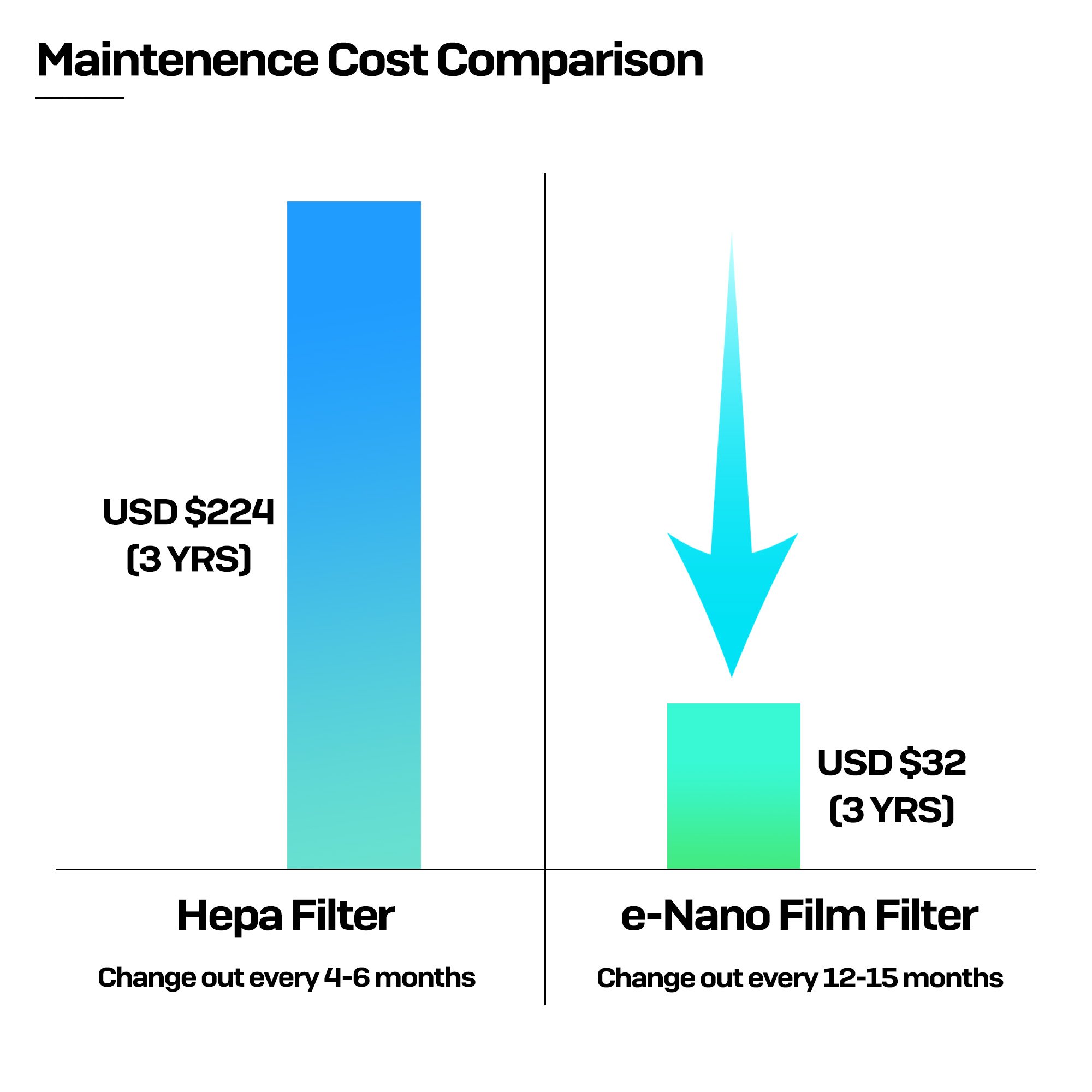 Filter cost comparison chart